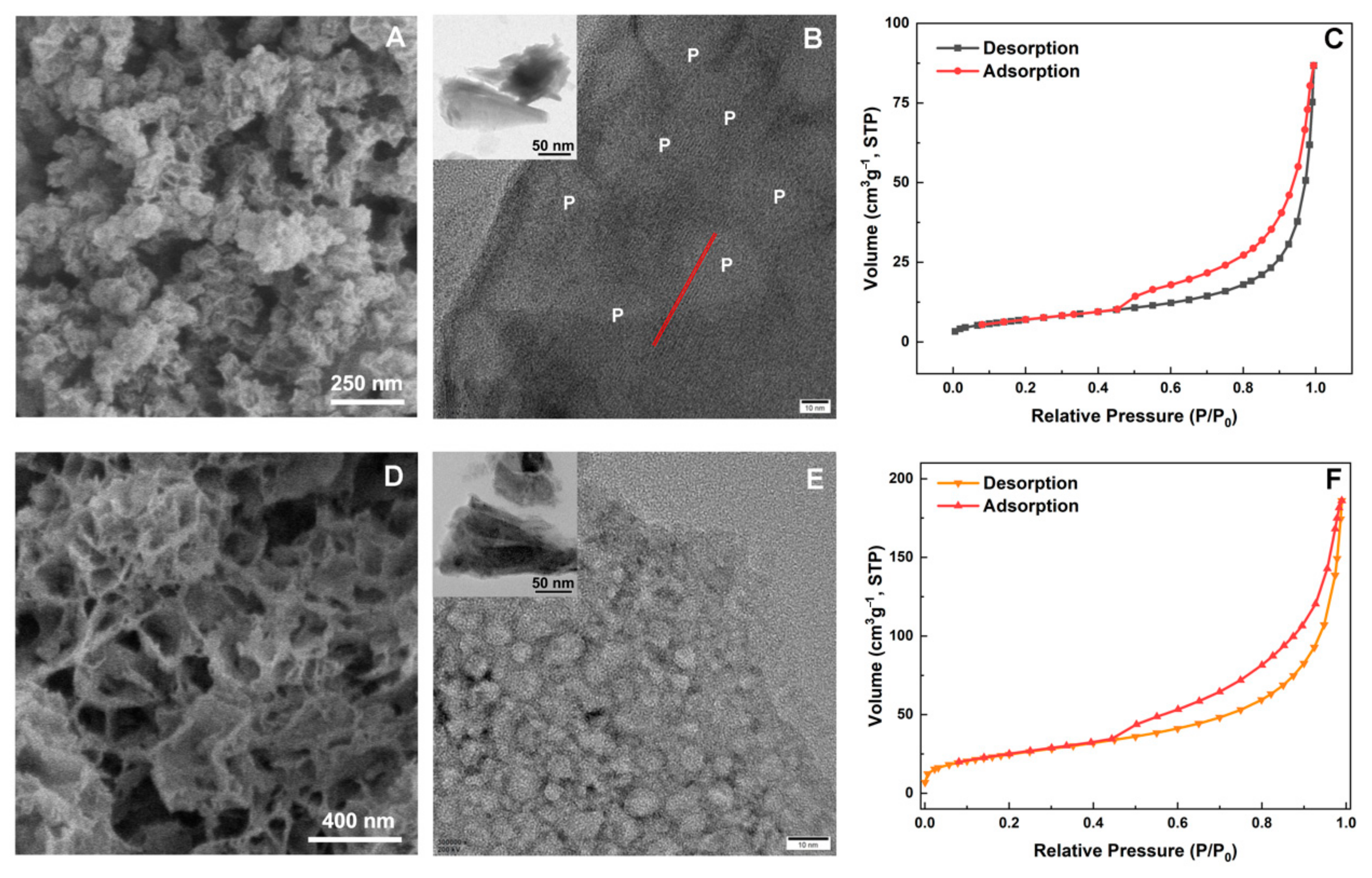 Batteries 11 00170 g003