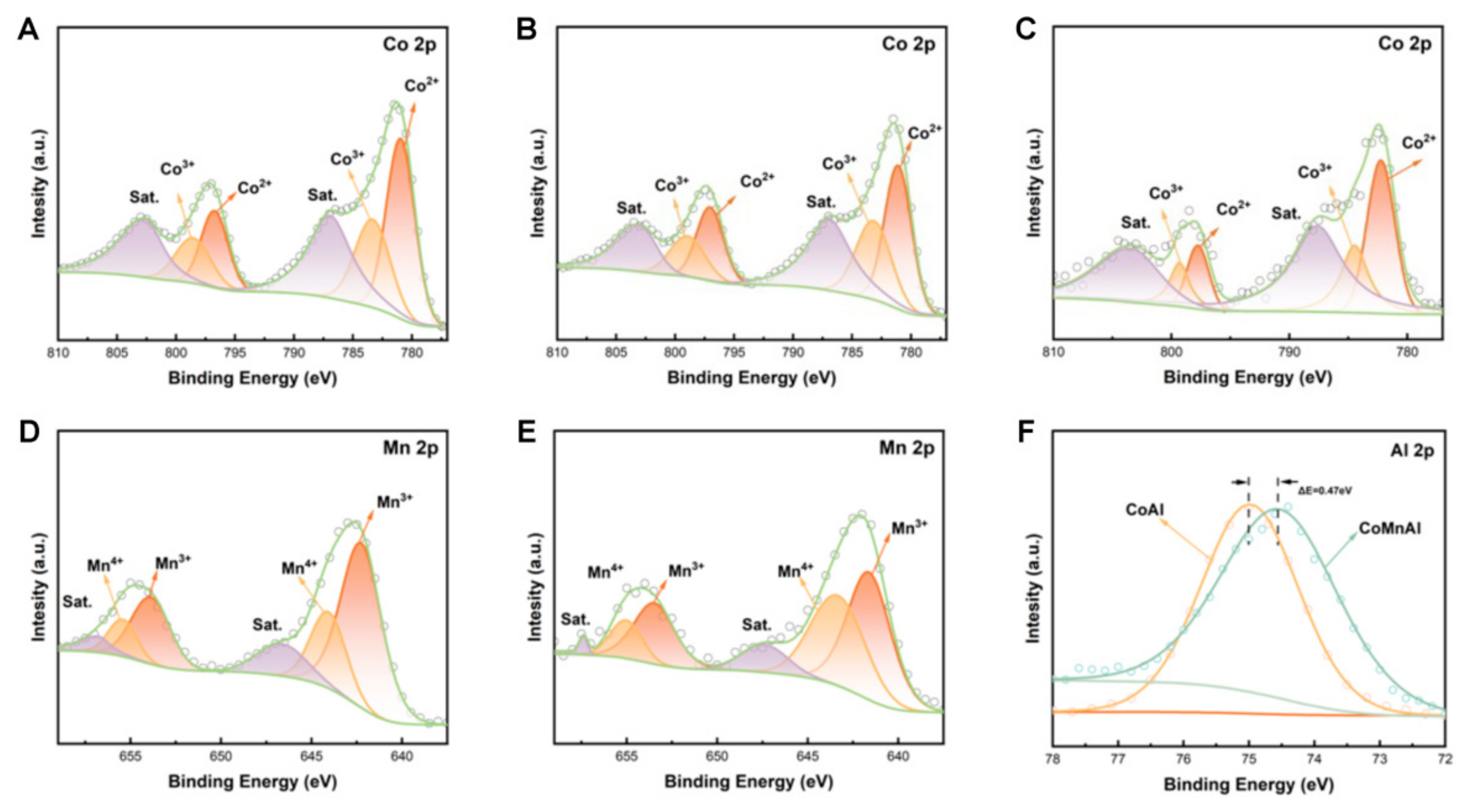 Batteries 11 00170 g004