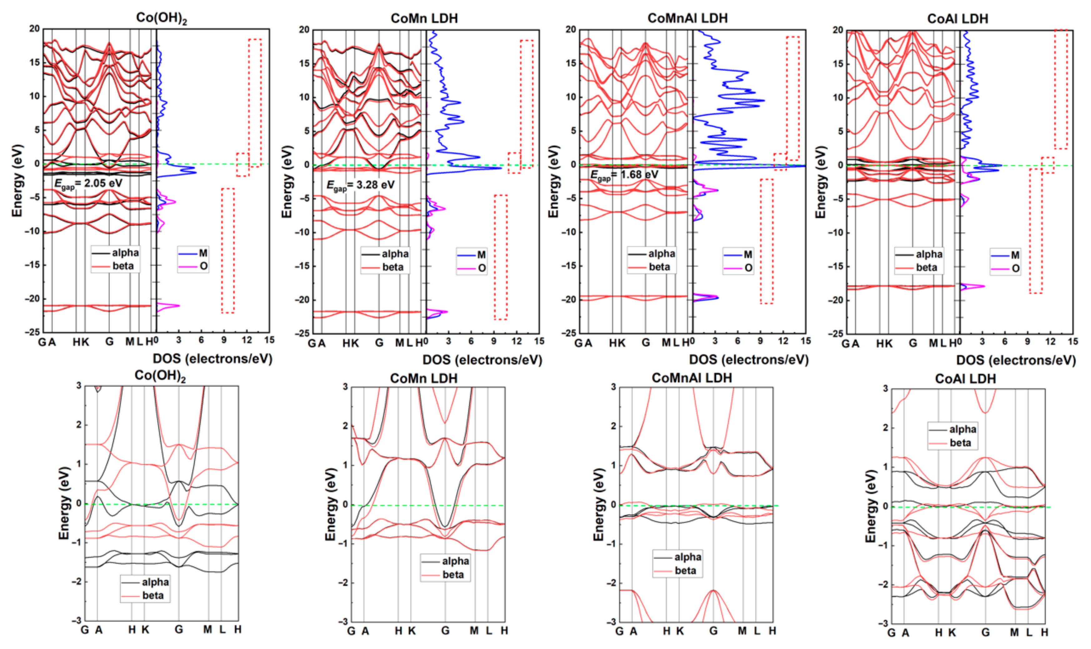 Batteries 11 00170 g005