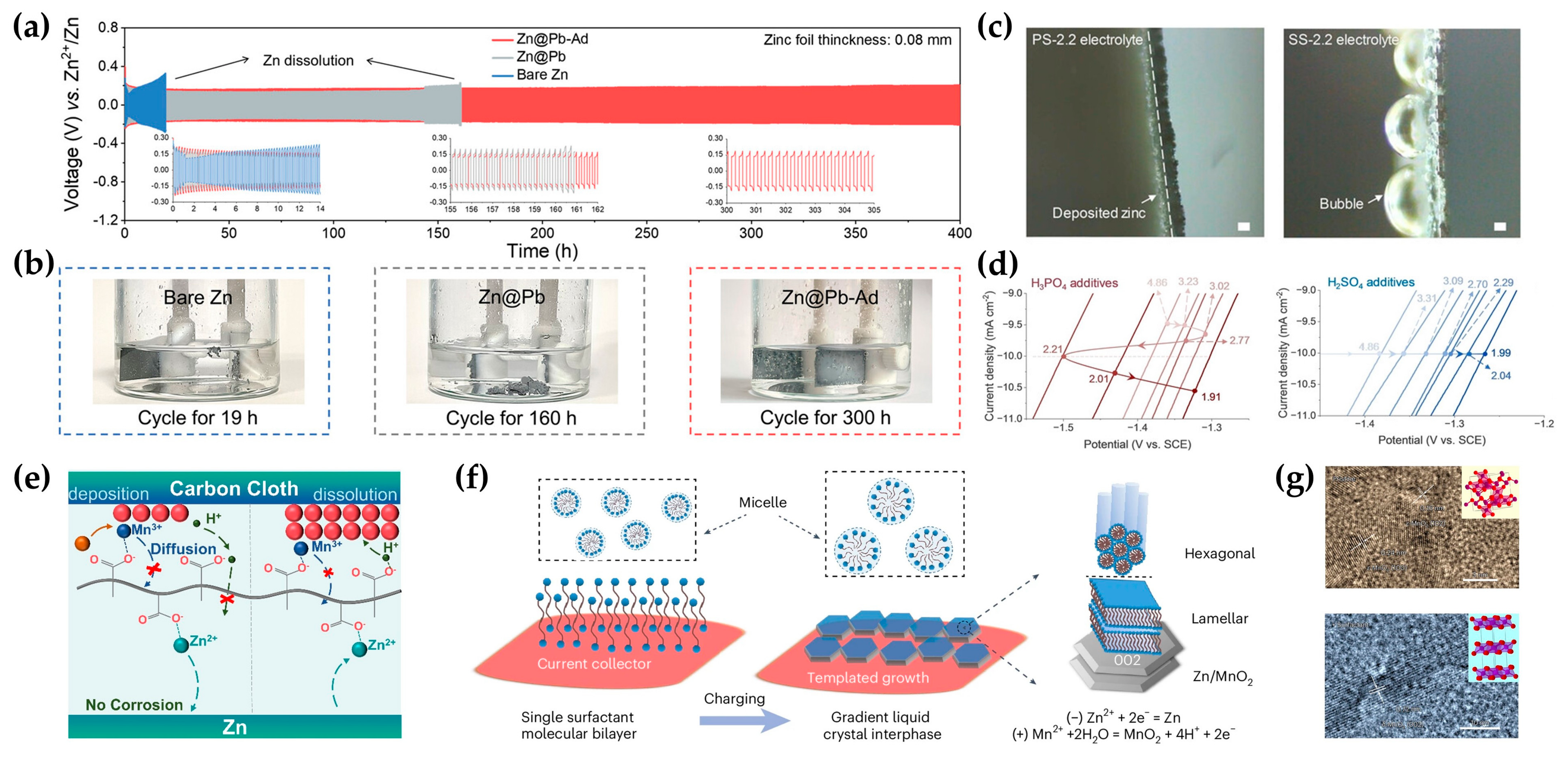 Batteries 11 00171 g007