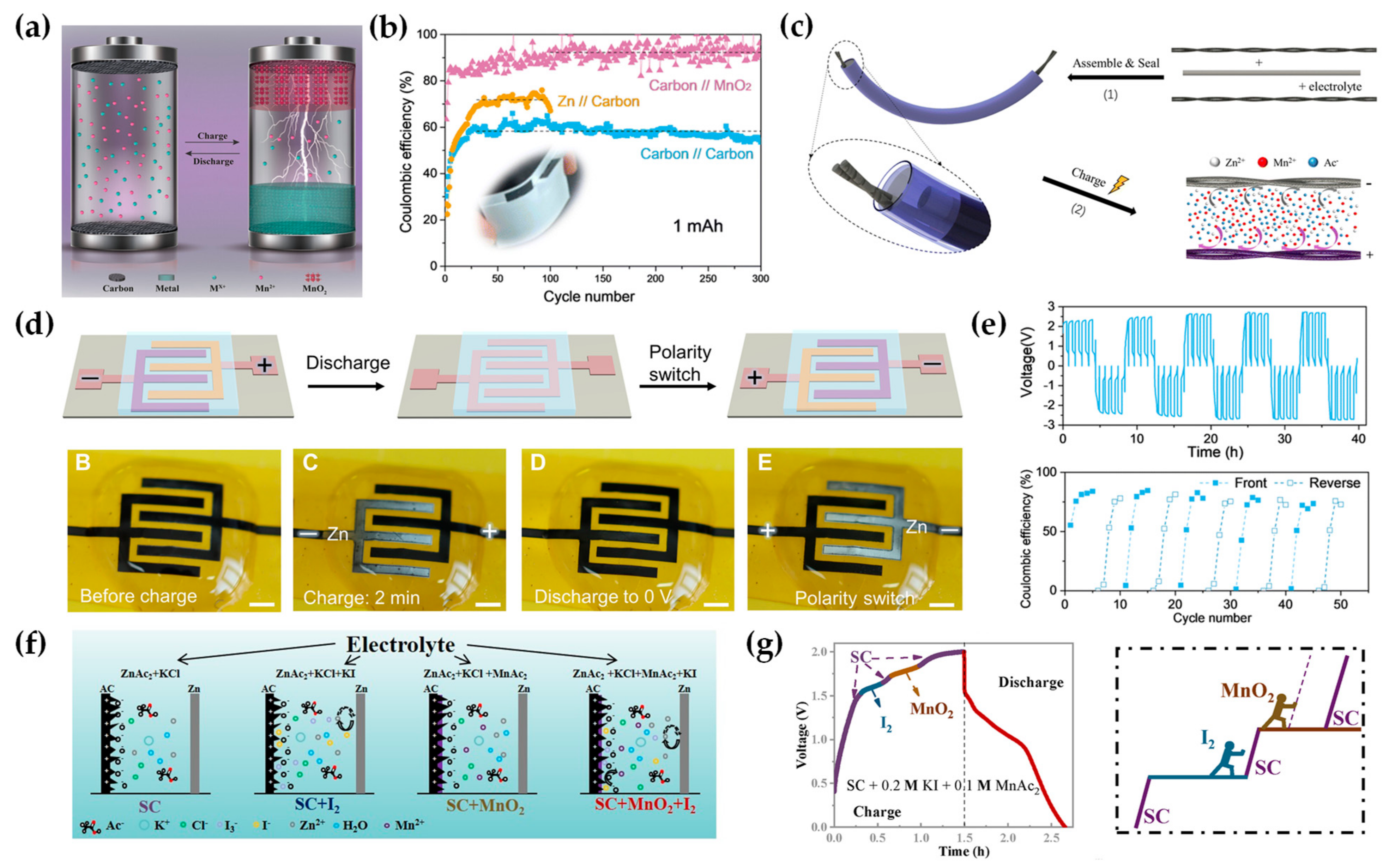 Batteries 11 00171 g008