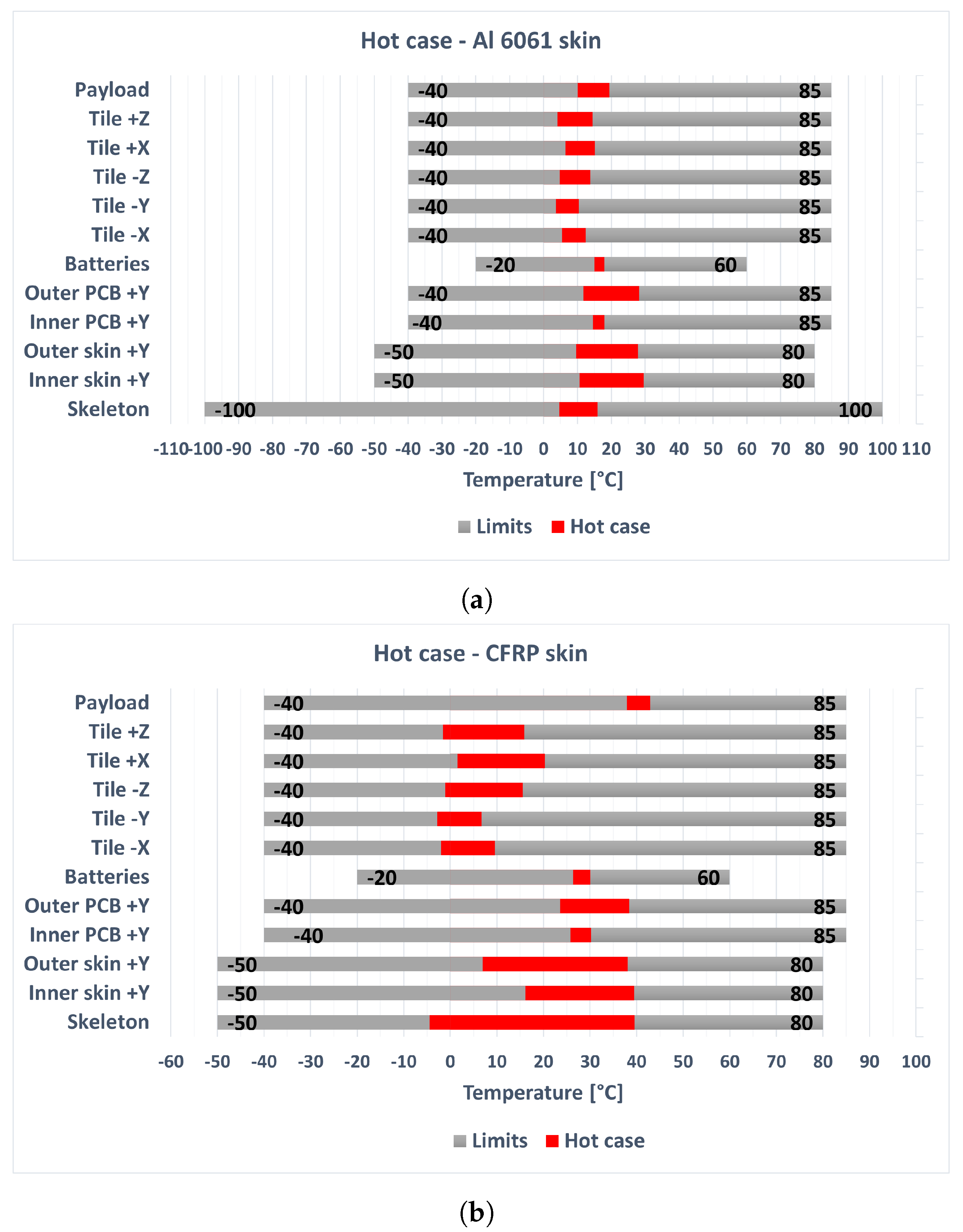 Batteries 11 00172 g017