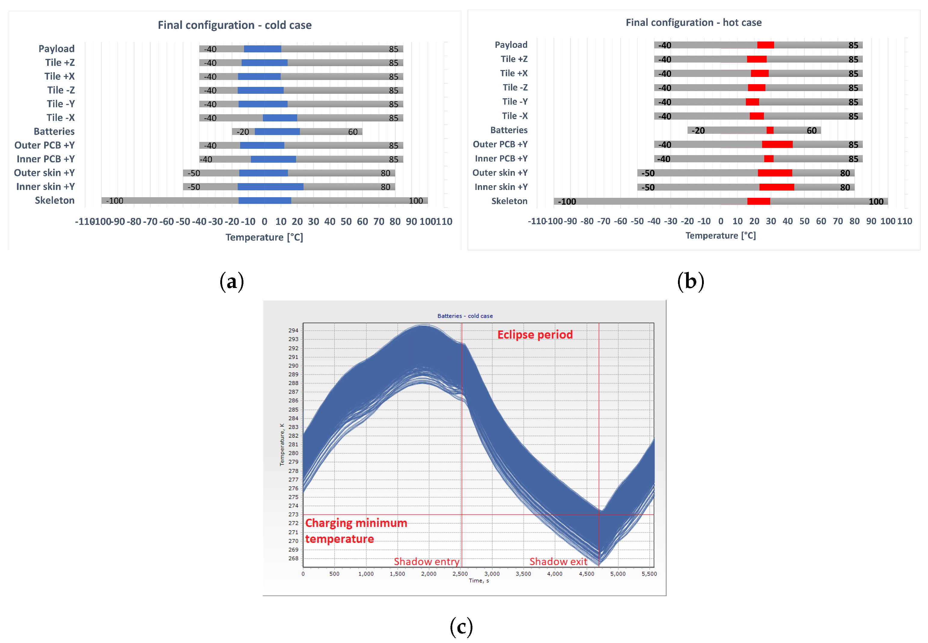 Batteries 11 00172 g019