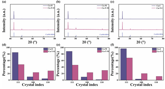 Study on Mechanical Properties and Microstructural Evolution
