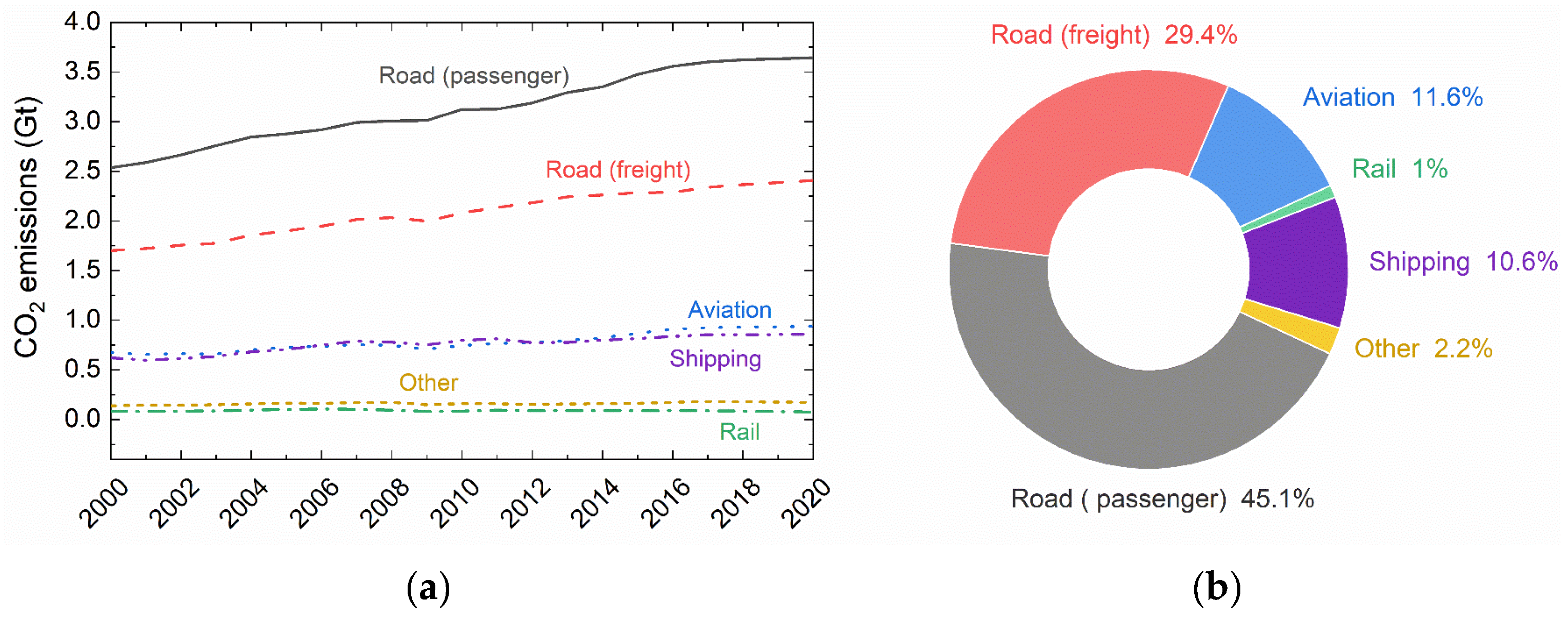 Batteries 11 00176 g001