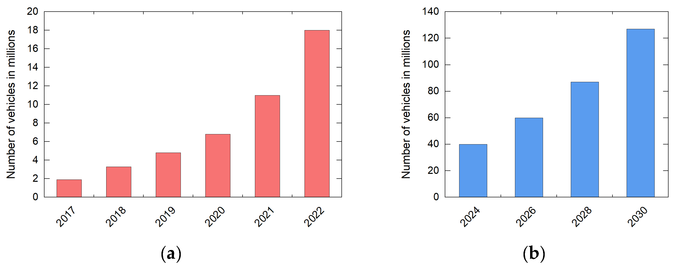 Batteries 11 00176 g003