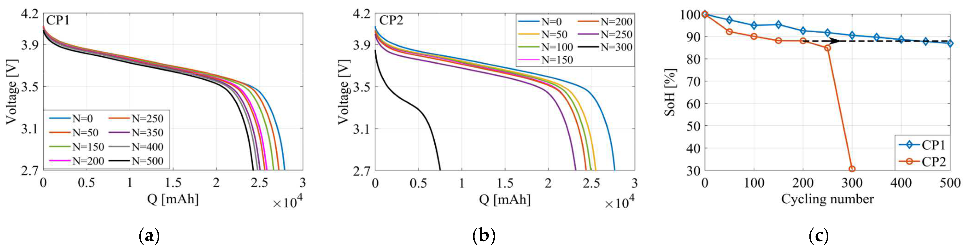 Batteries 11 00176 g005
