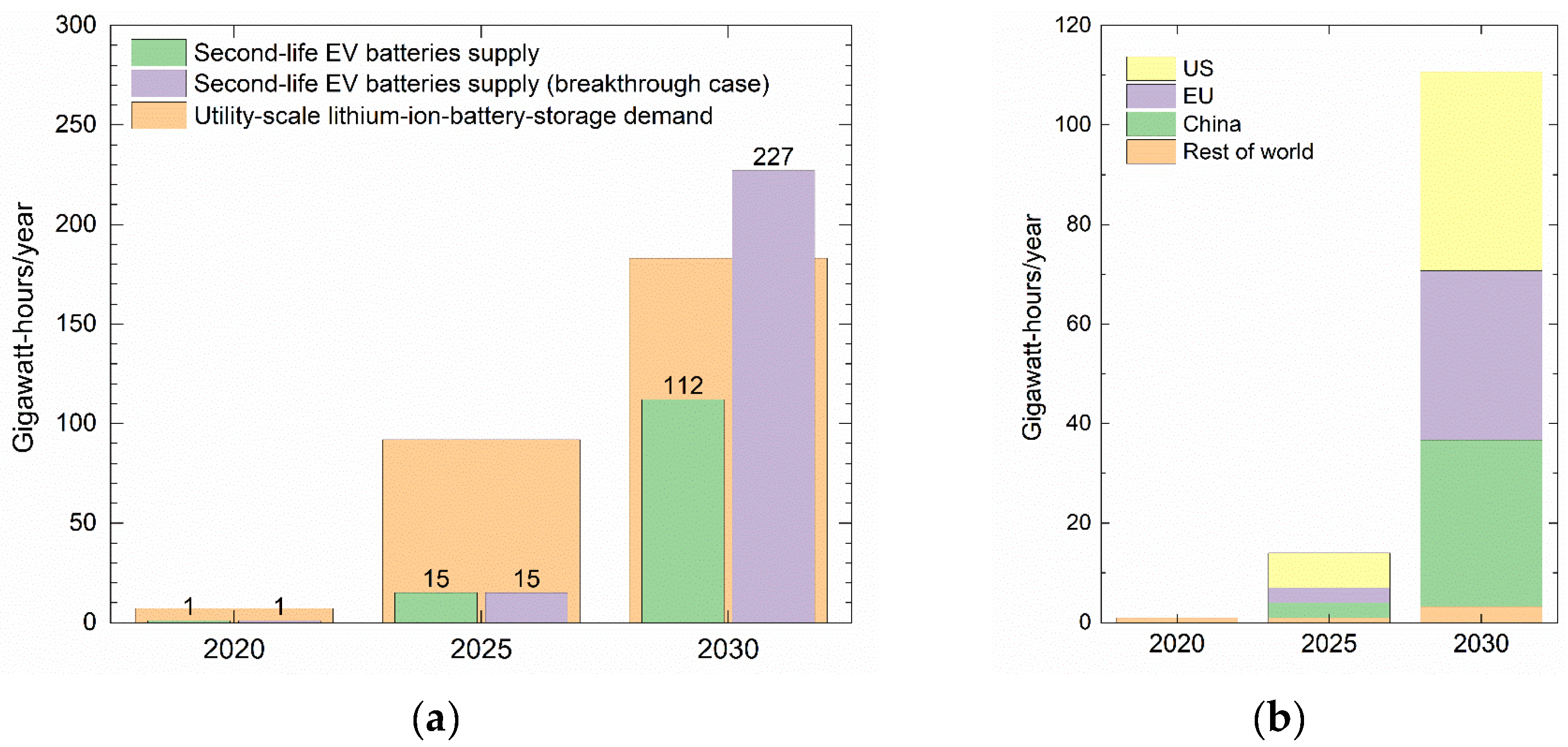 Batteries 11 00176 g008