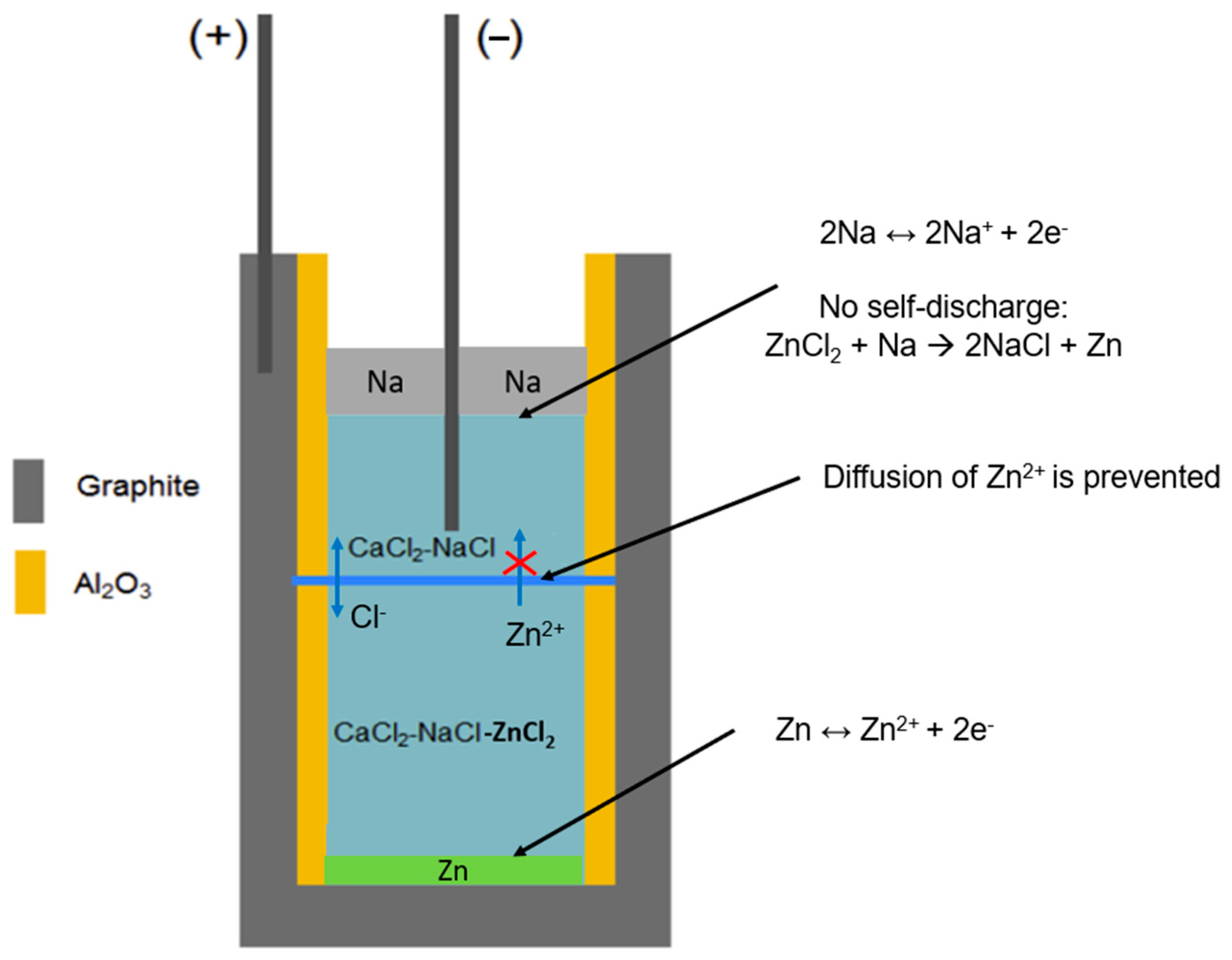 Batteries 11 00177 g002
