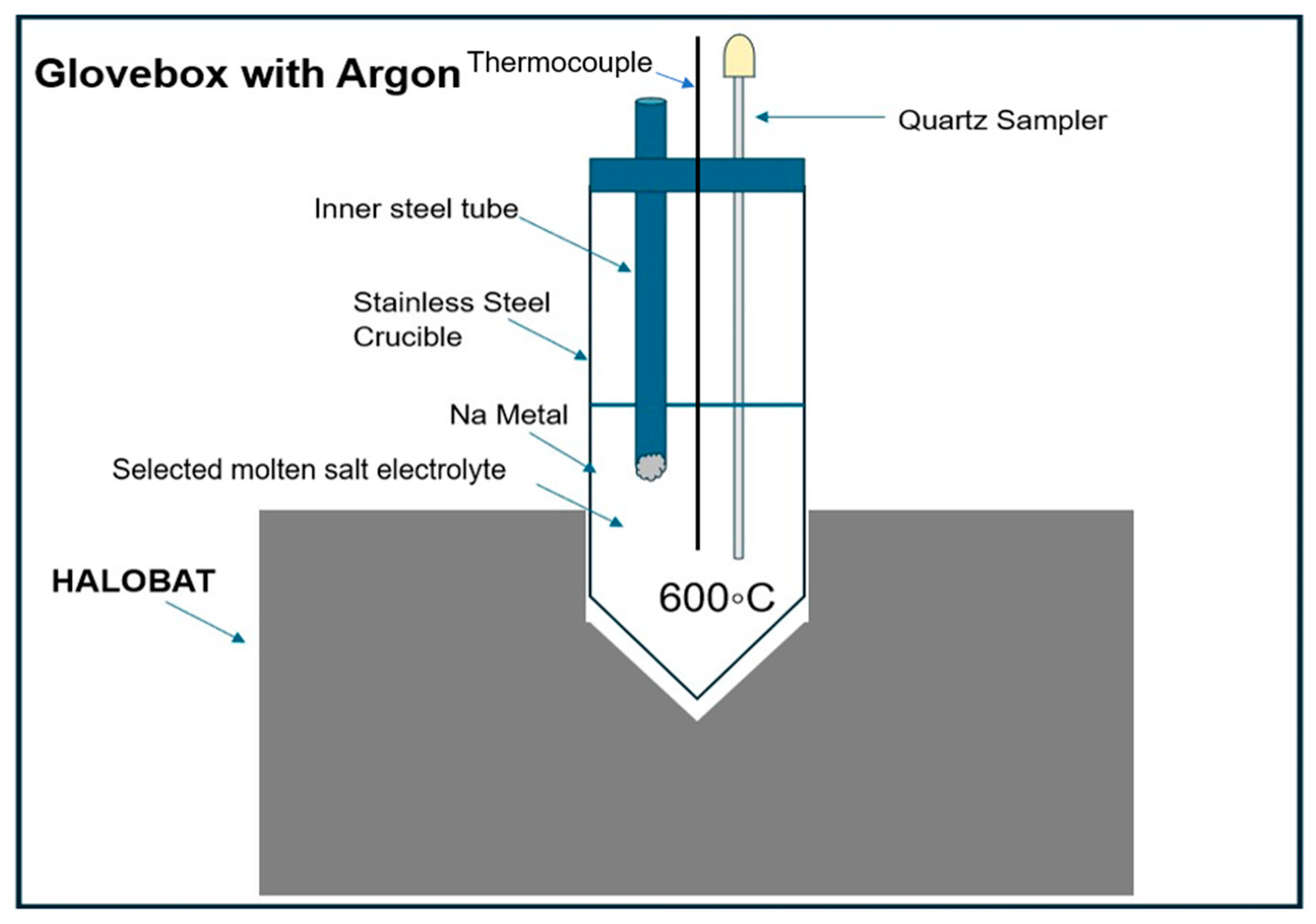 Batteries 11 00177 g004