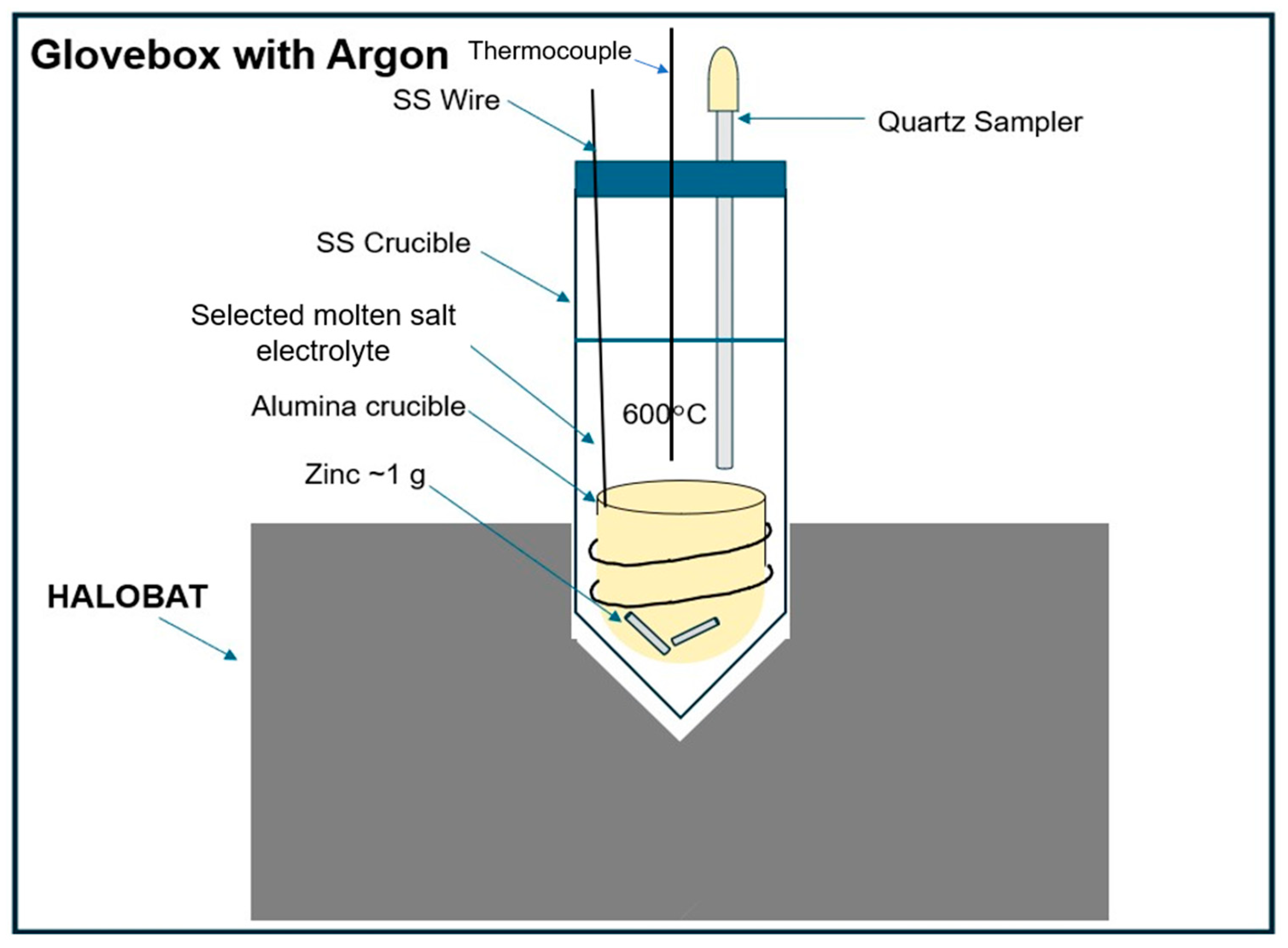 Batteries 11 00177 g005
