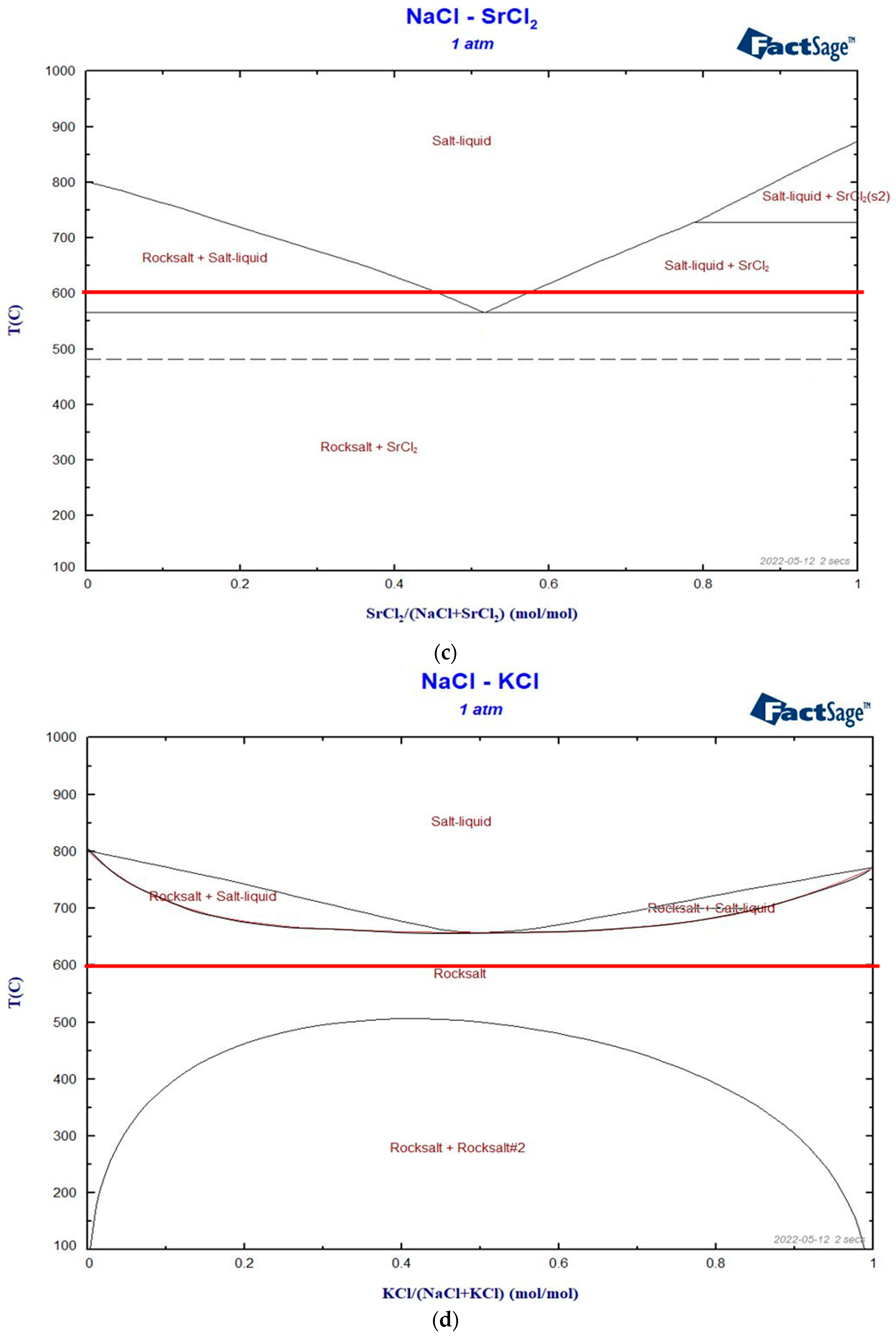 Batteries 11 00177 g006b