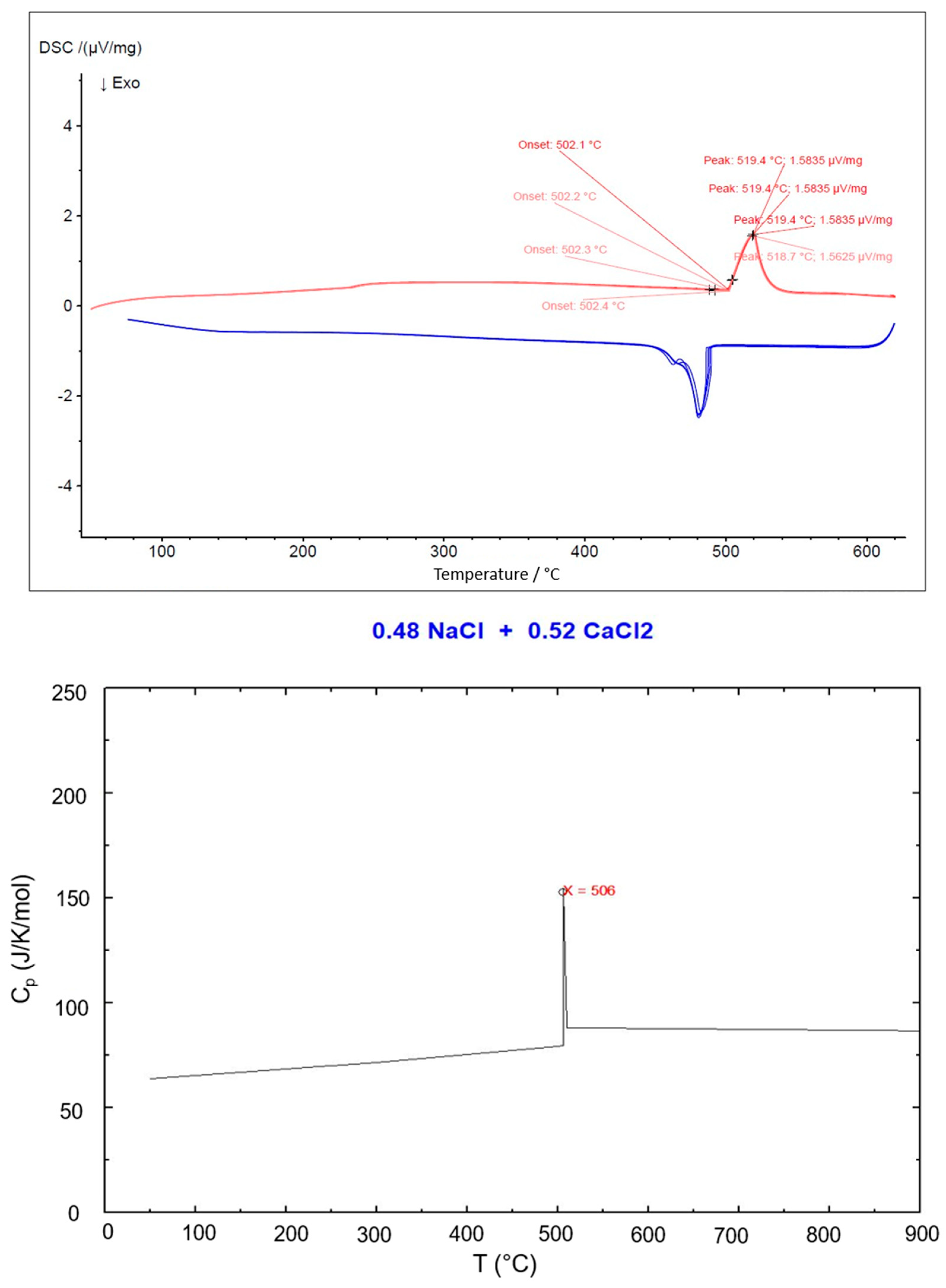 Batteries 11 00177 g007