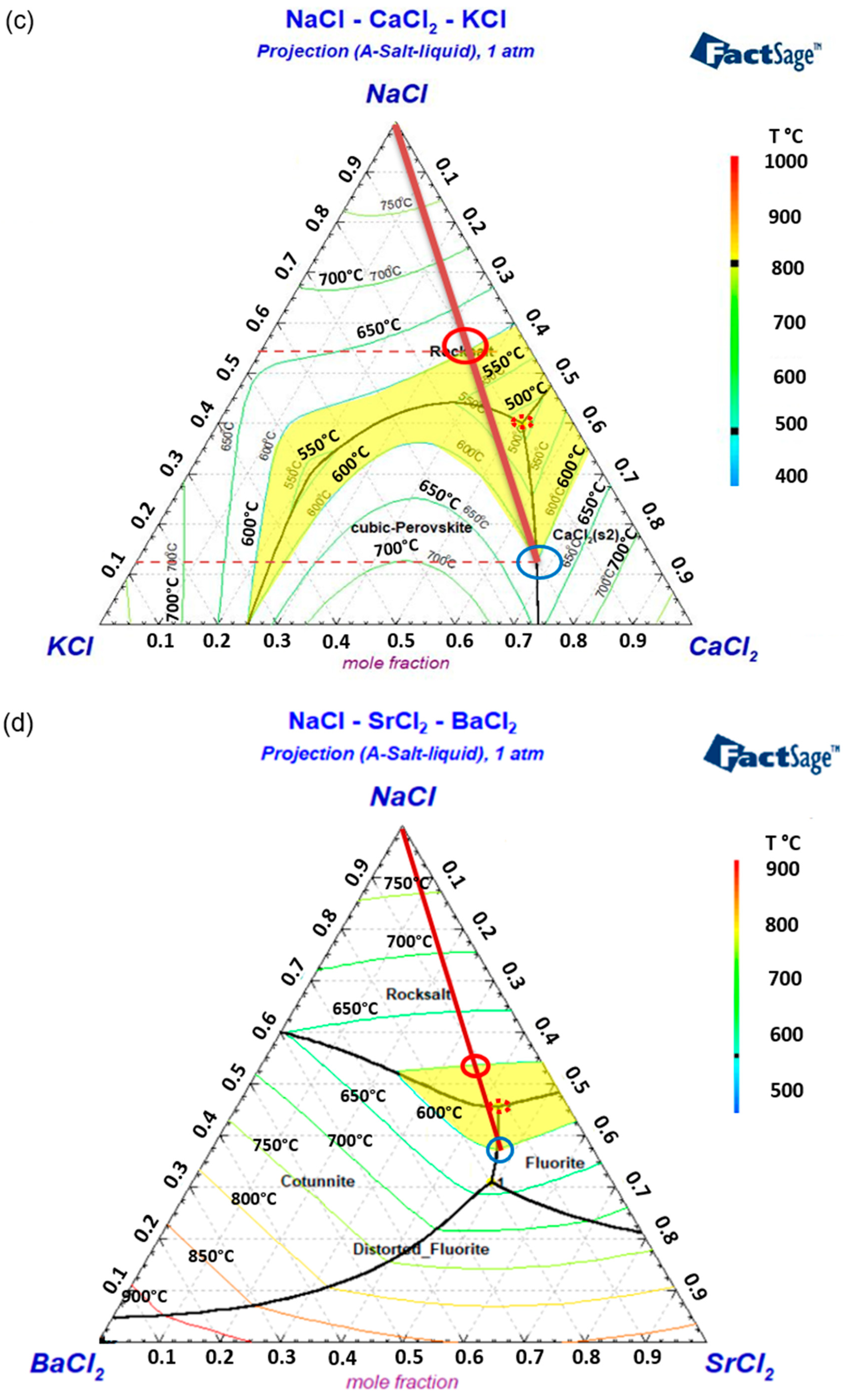 Batteries 11 00177 g008b