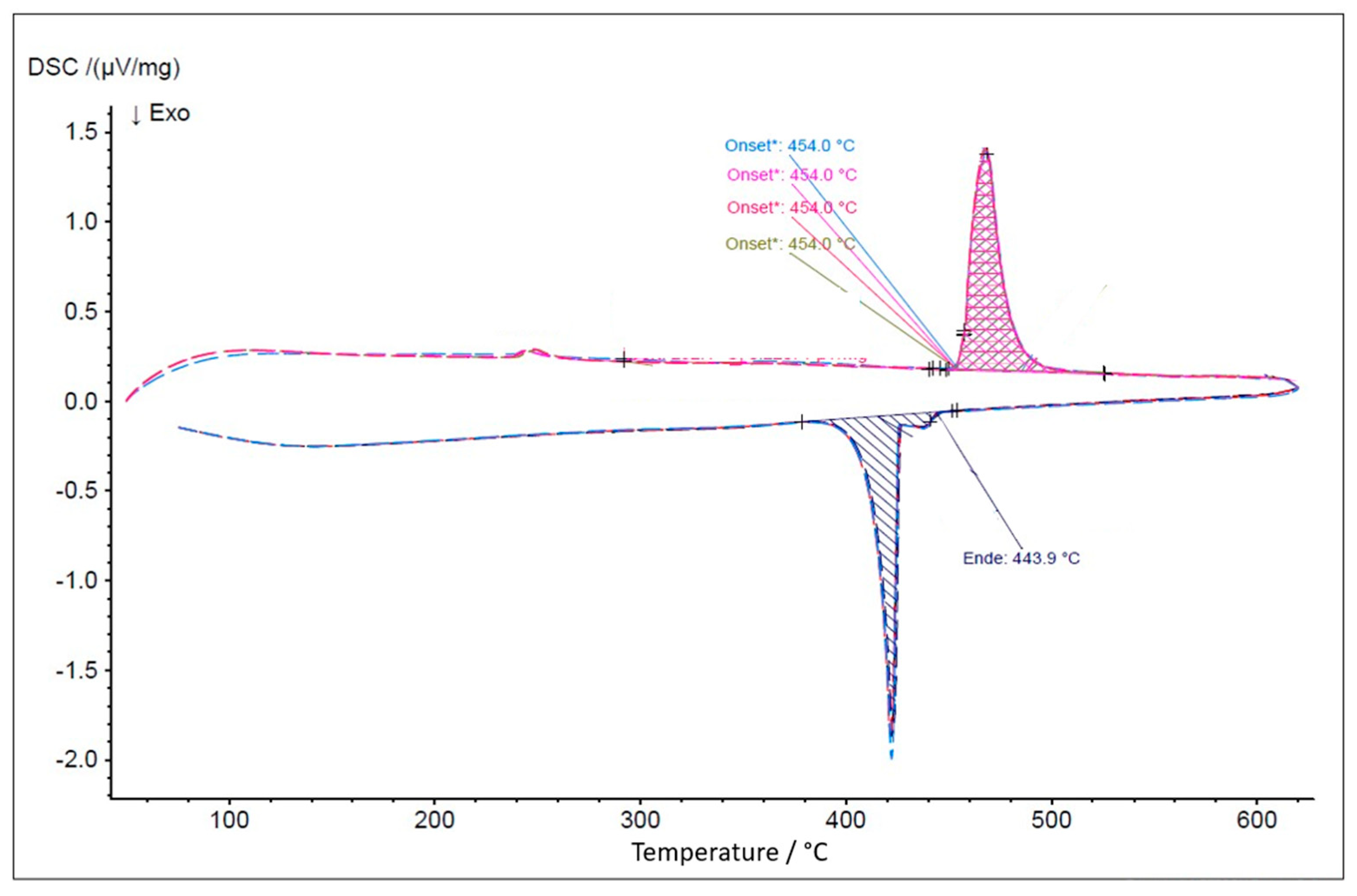 Batteries 11 00177 g009a