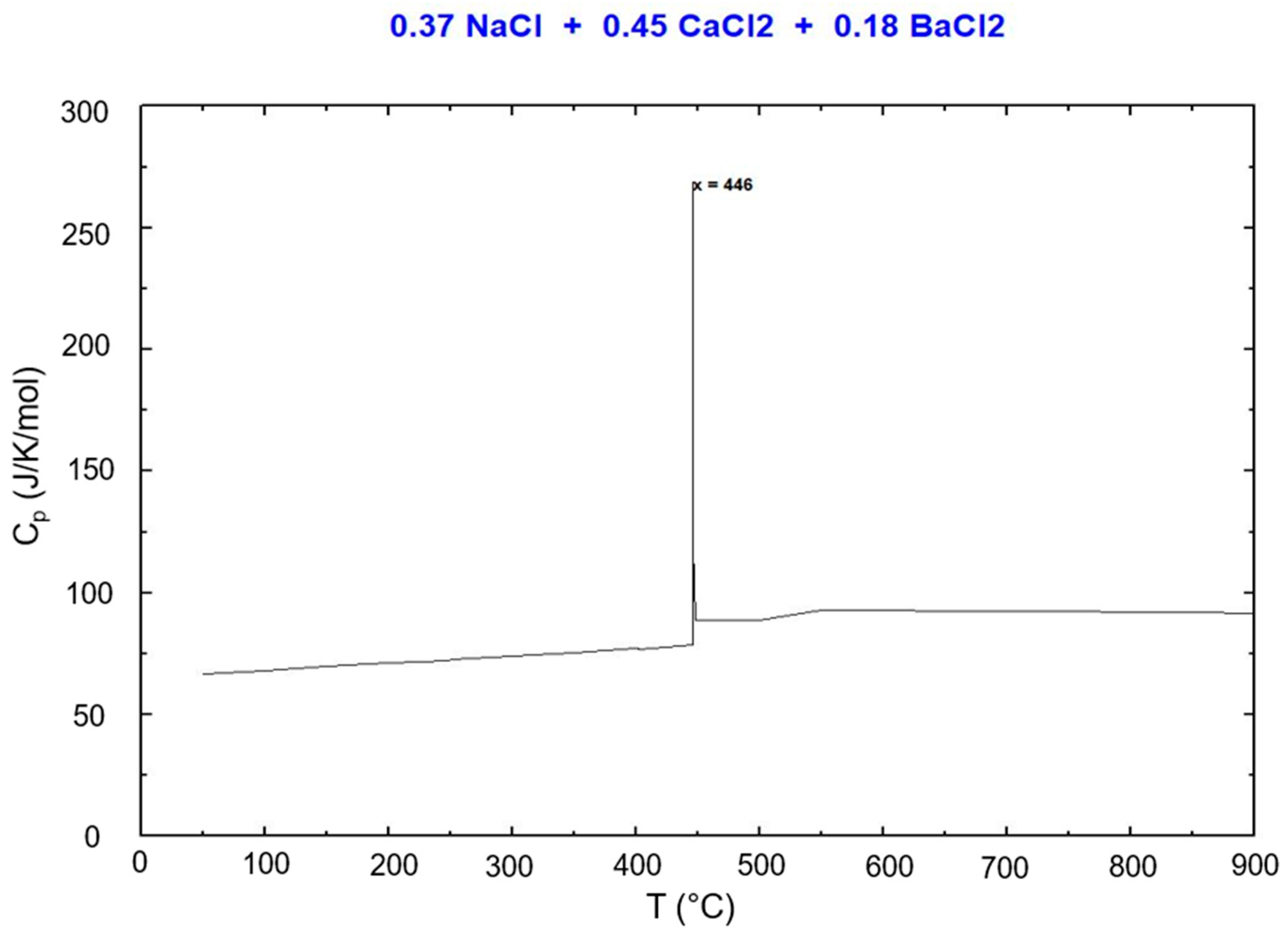 Batteries 11 00177 g009b