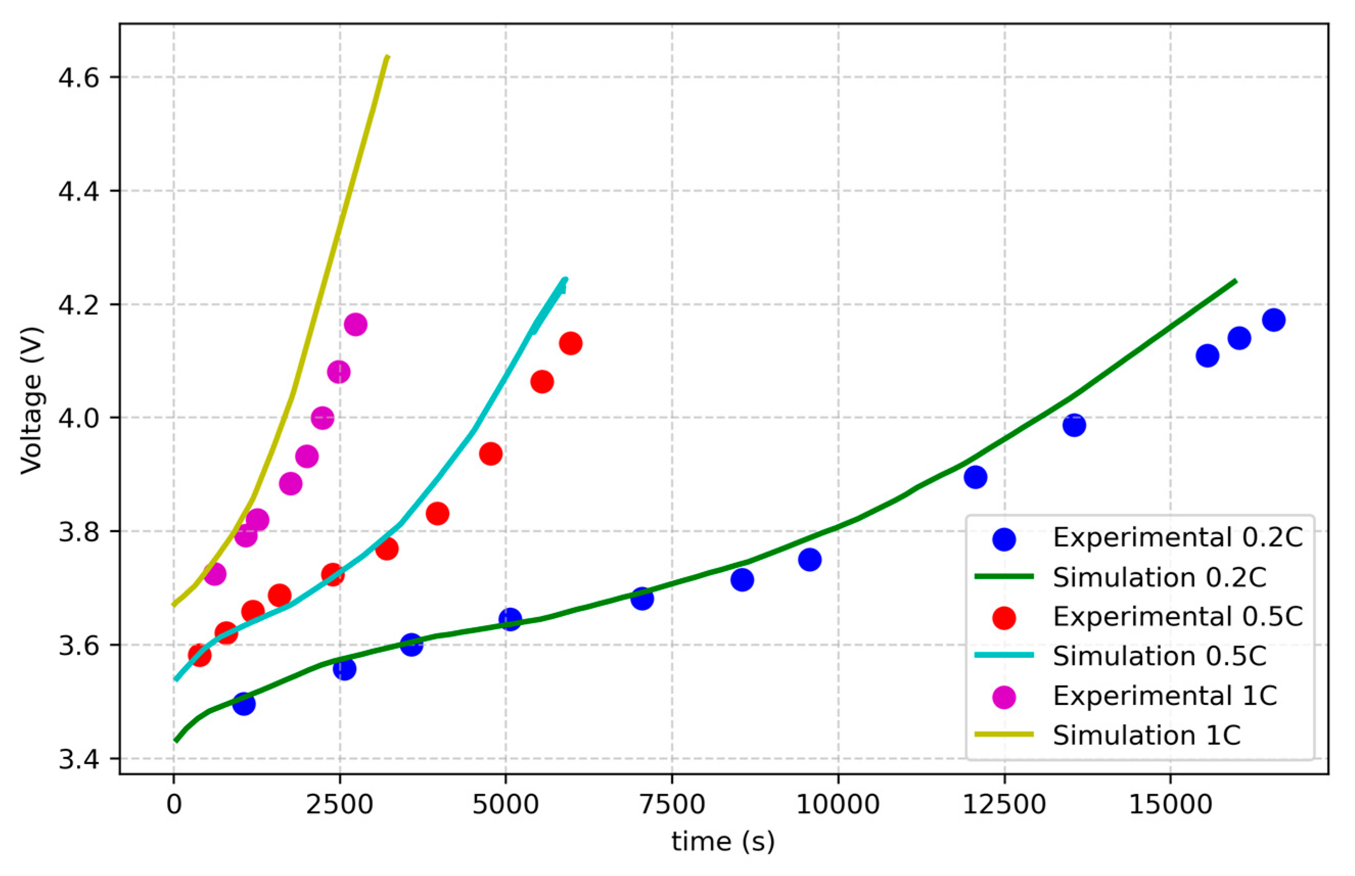Batteries 11 00178 g002