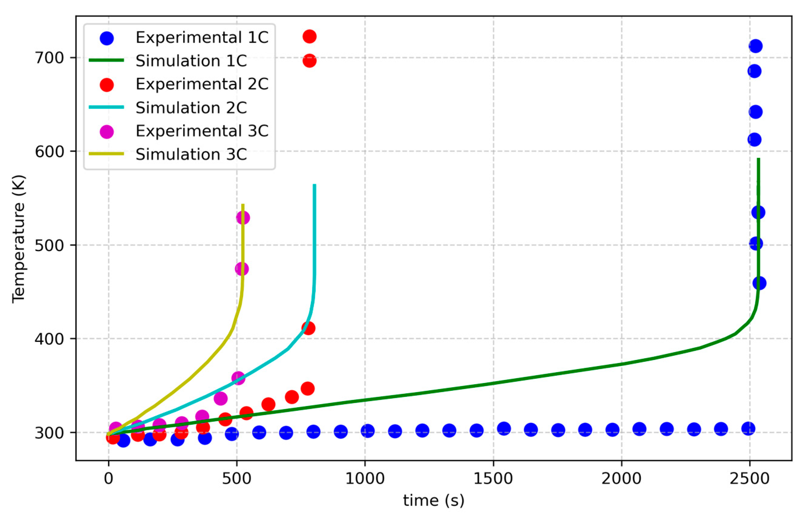 Batteries 11 00178 g004