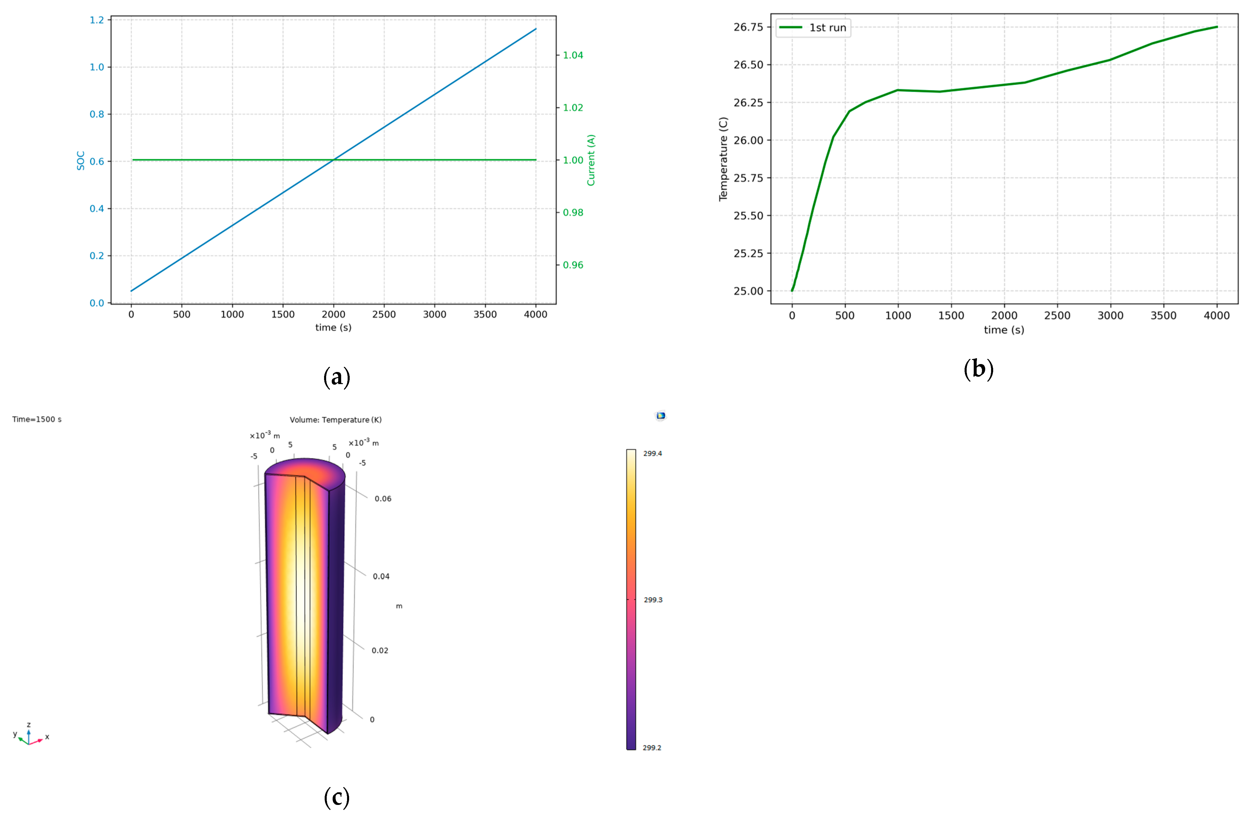 Batteries 11 00178 g006