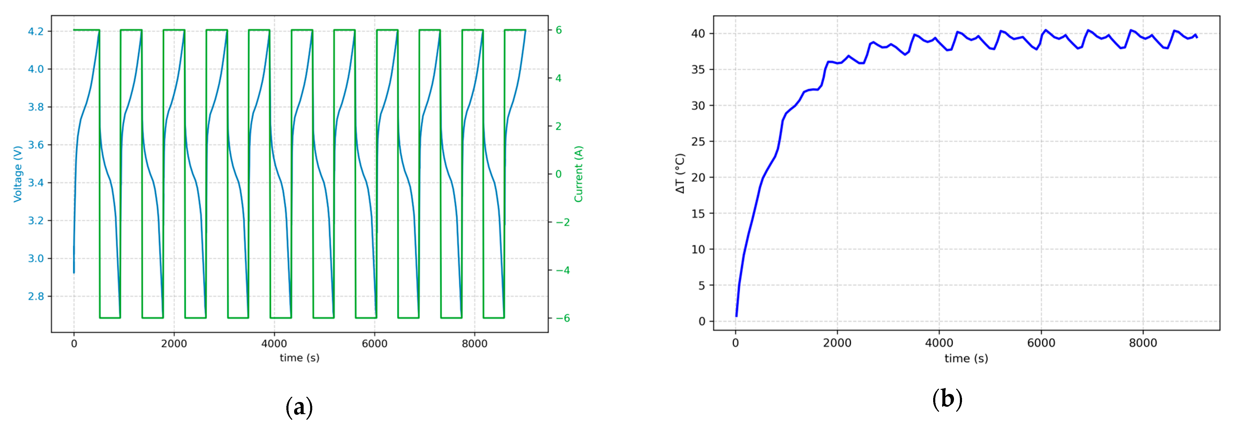 Batteries 11 00178 g007