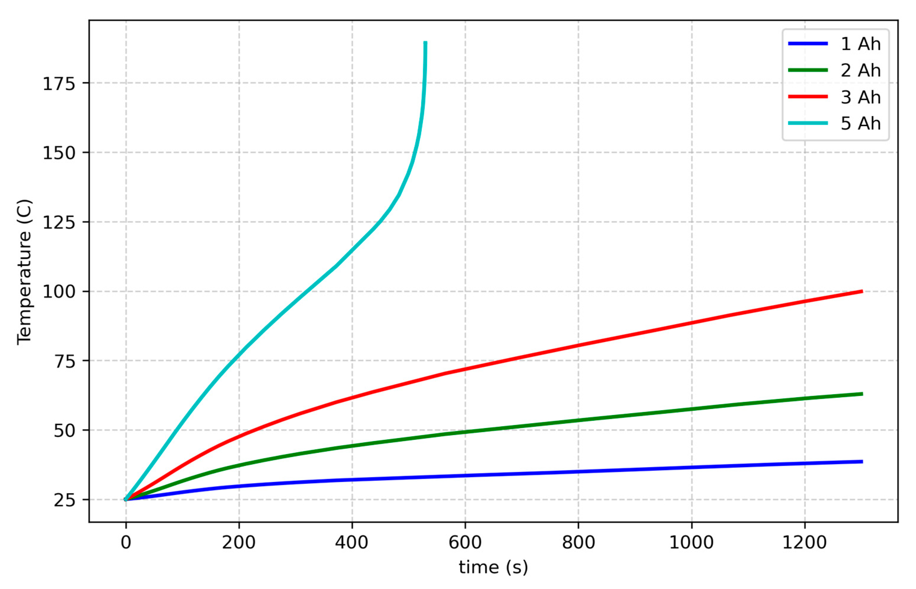 Batteries 11 00178 g010