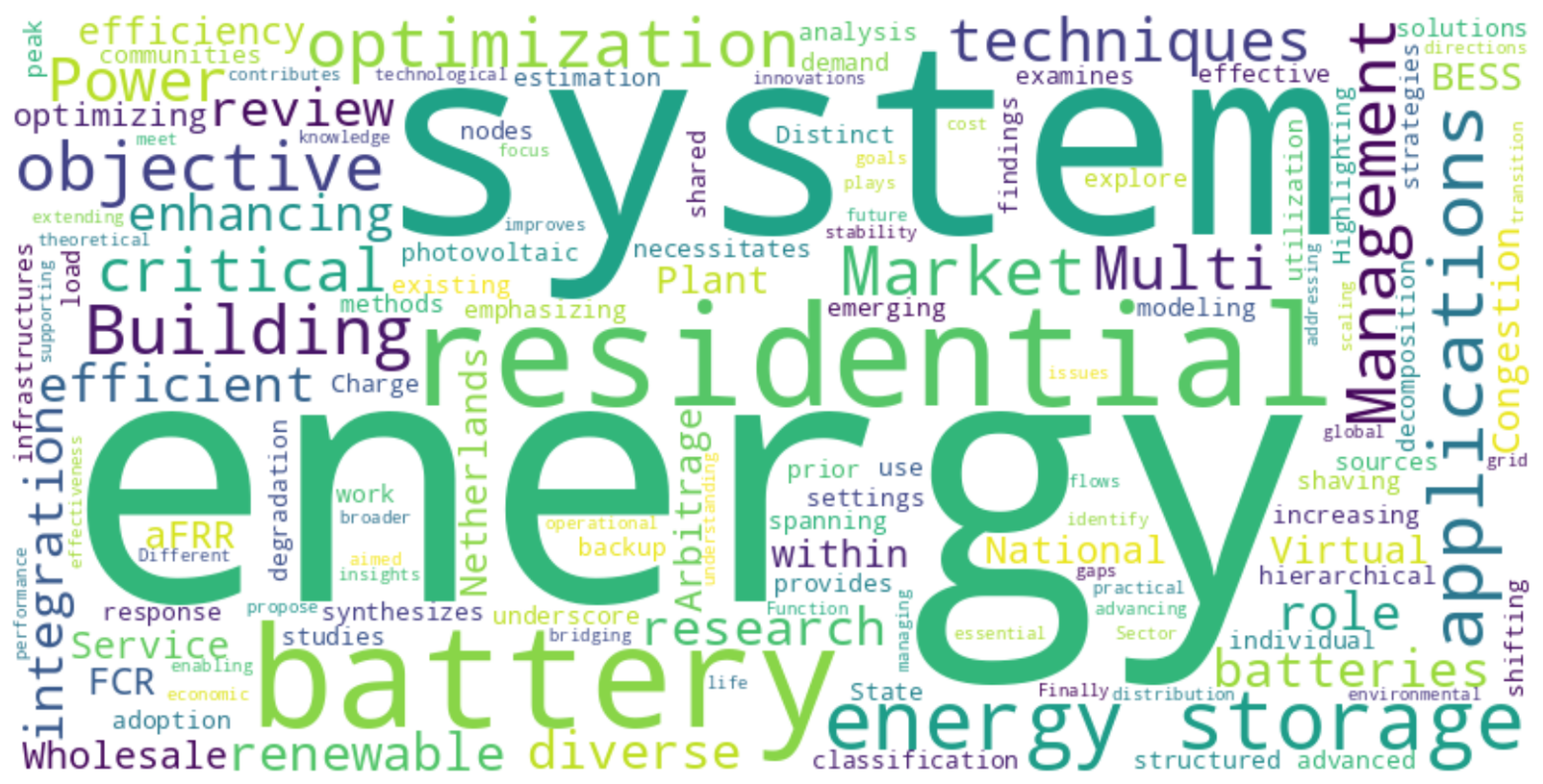 A Review of Battery Energy Storage Optimization in the Built