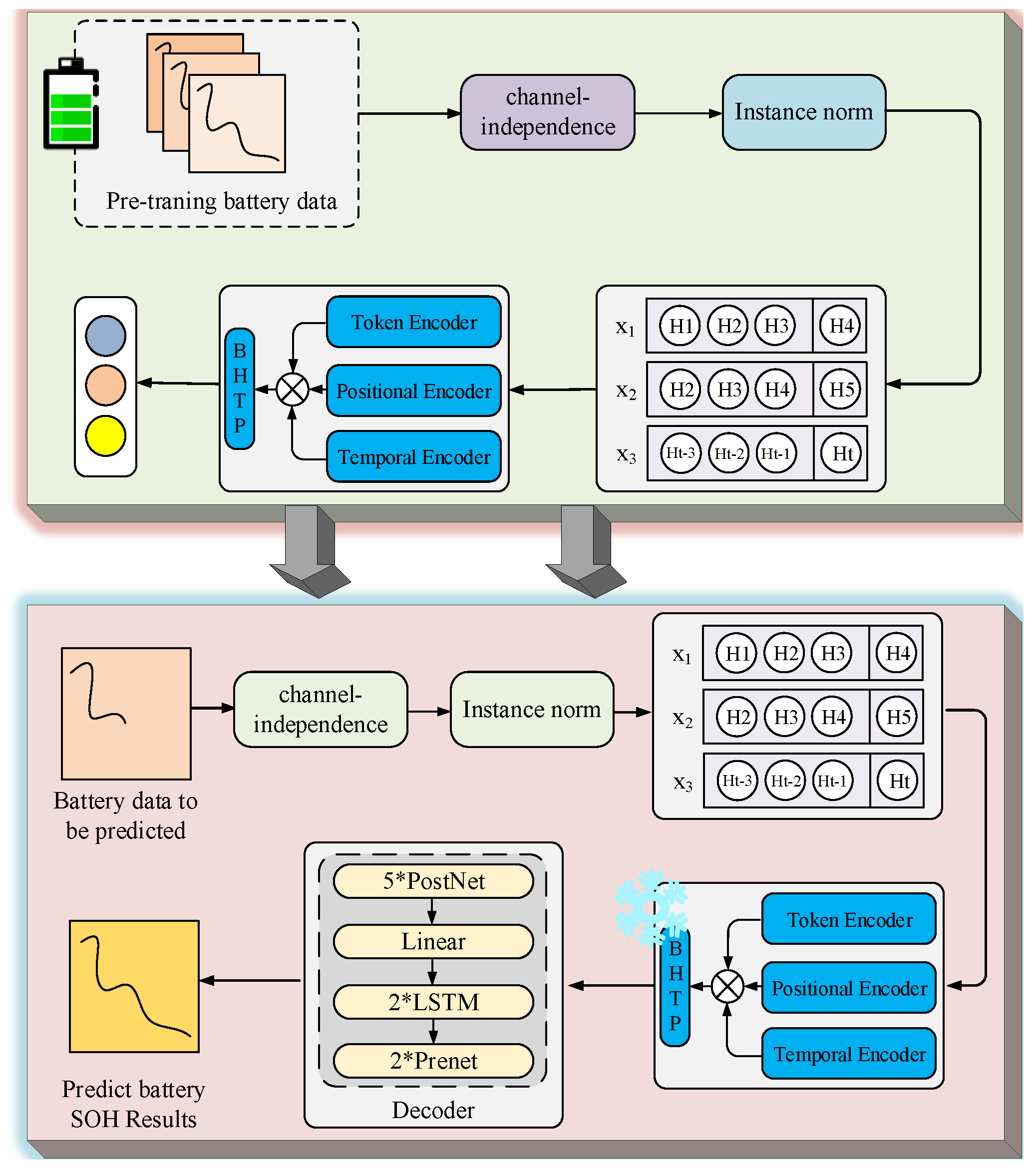 Batteries 11 00180 g001