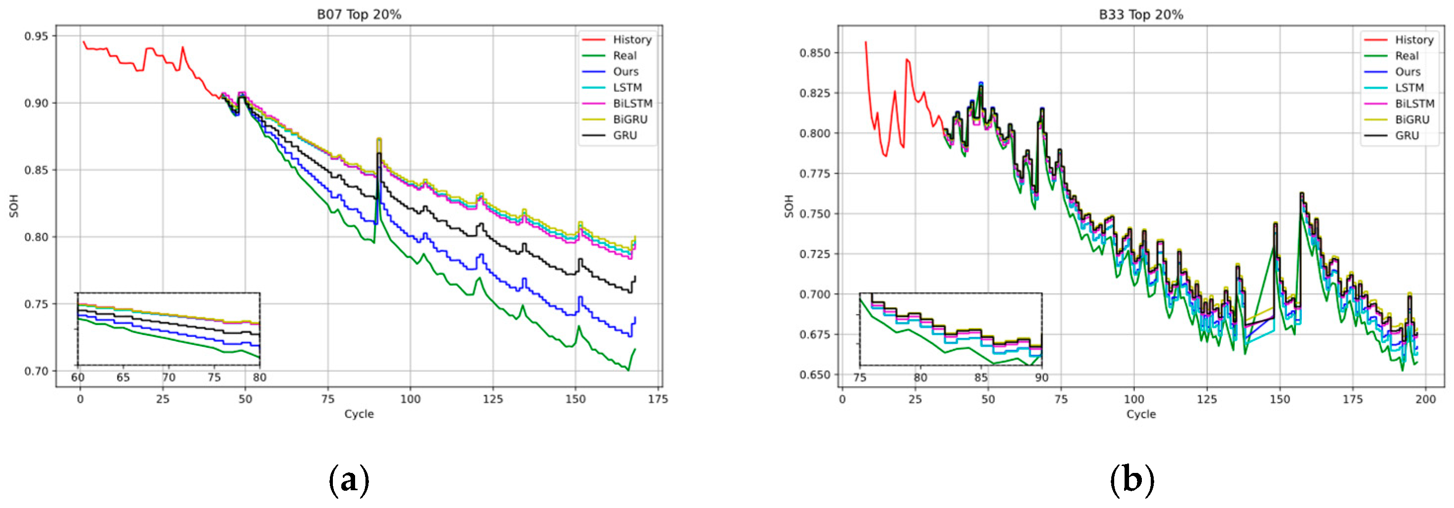 Batteries 11 00180 g007a