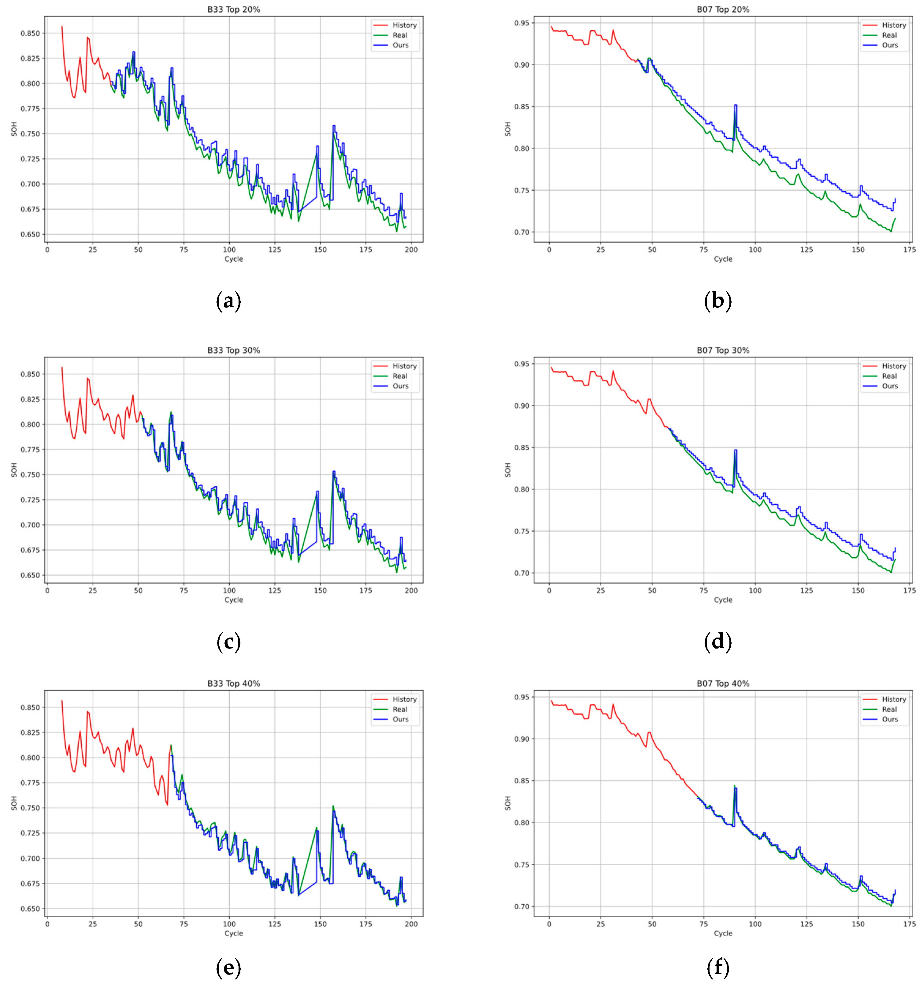 Batteries 11 00180 g008