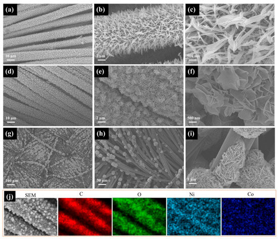 Recent Advances in the Application of MOFs in Supercapacitors