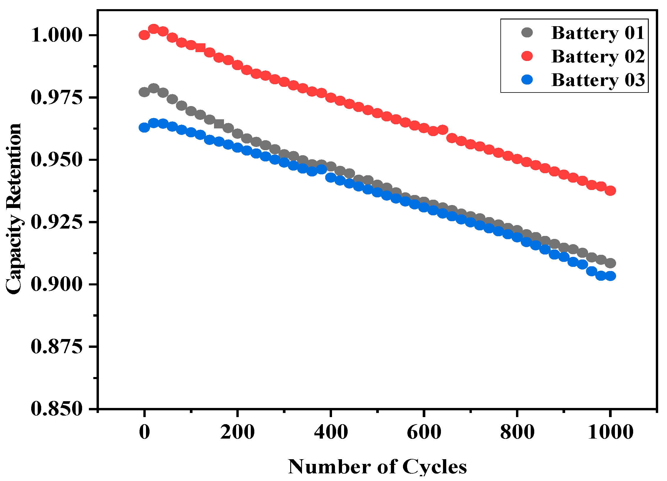 Batteries 11 00183 g003