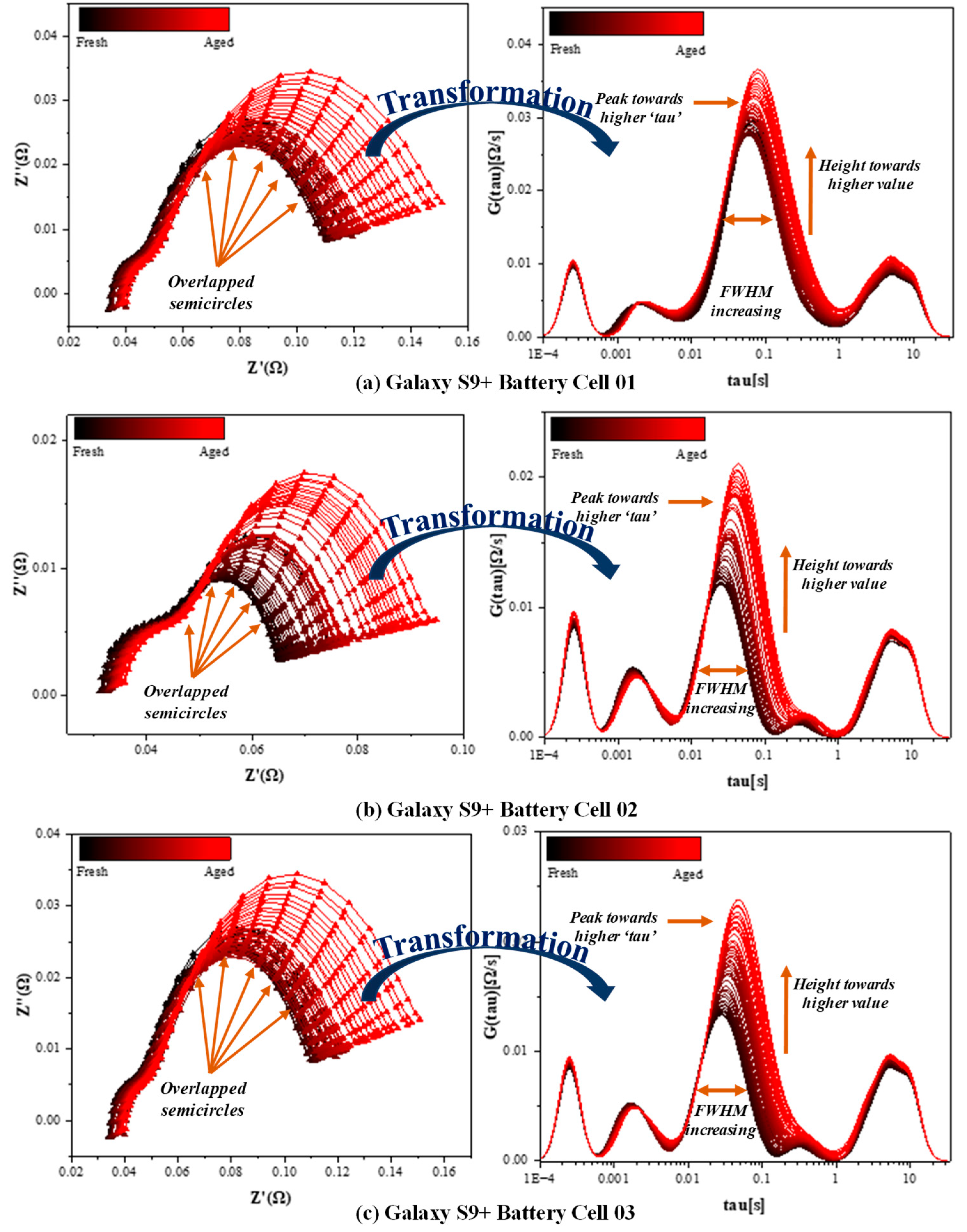 Batteries 11 00183 g004