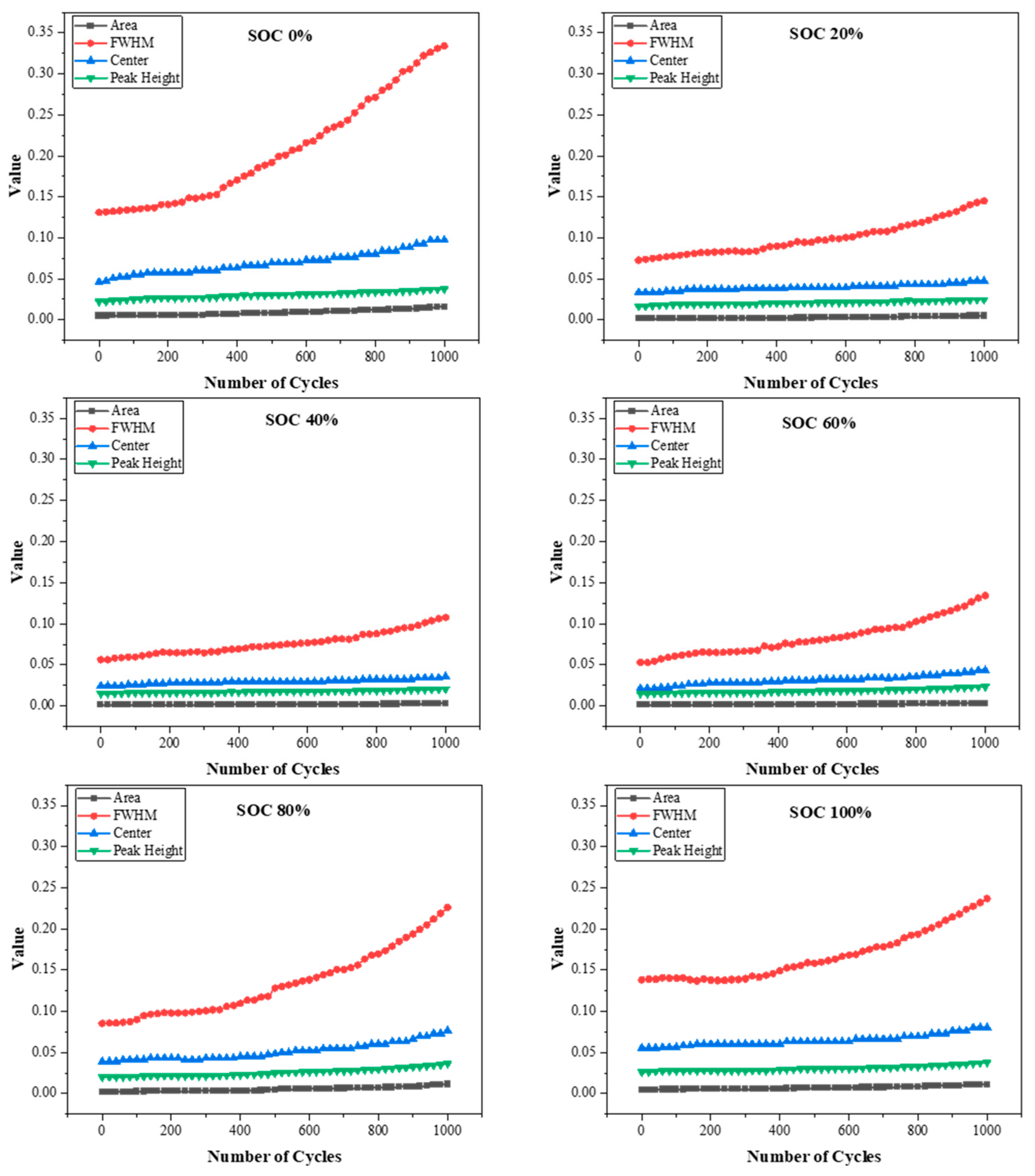 Batteries 11 00183 g005