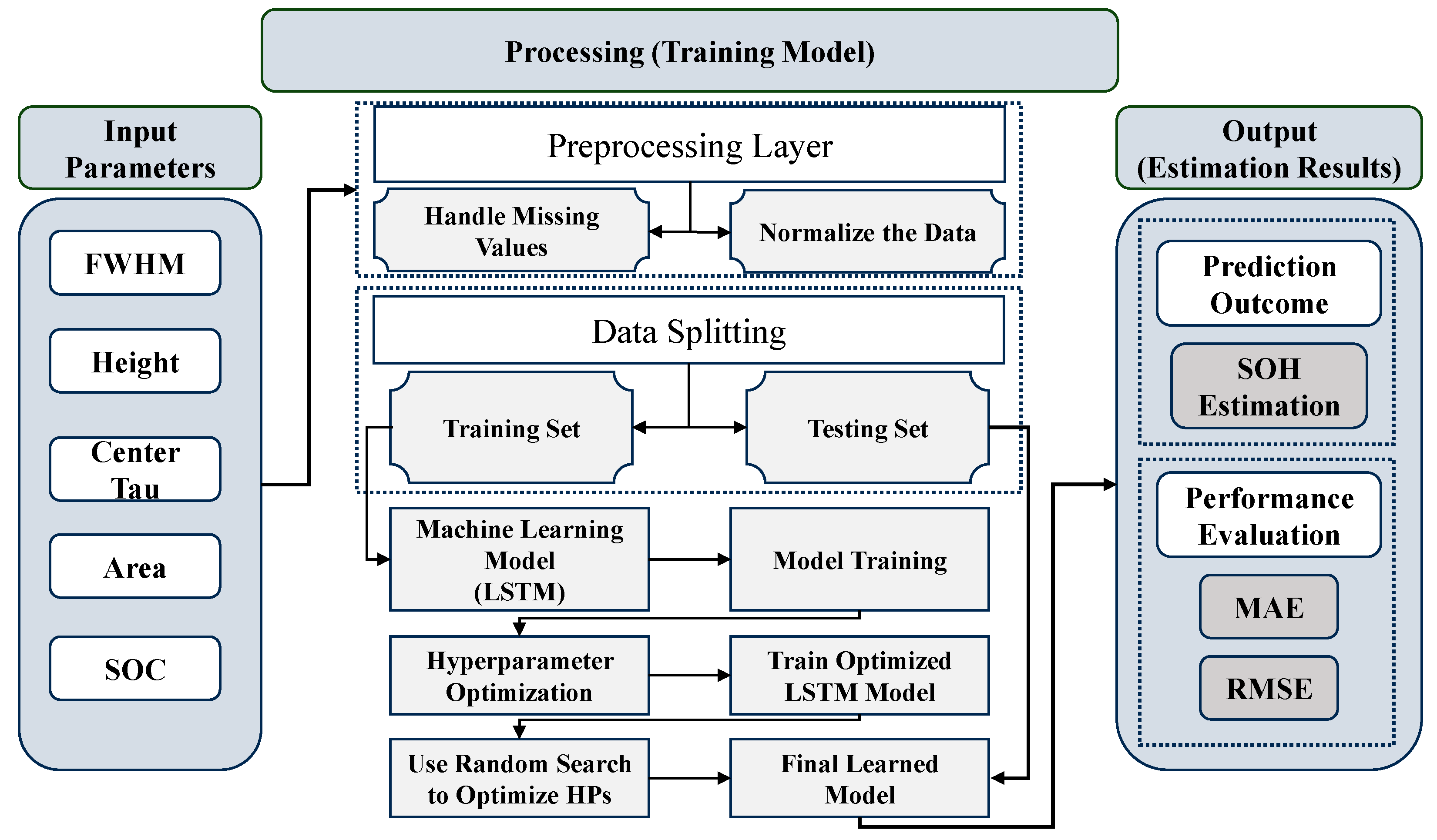 Batteries 11 00183 g008