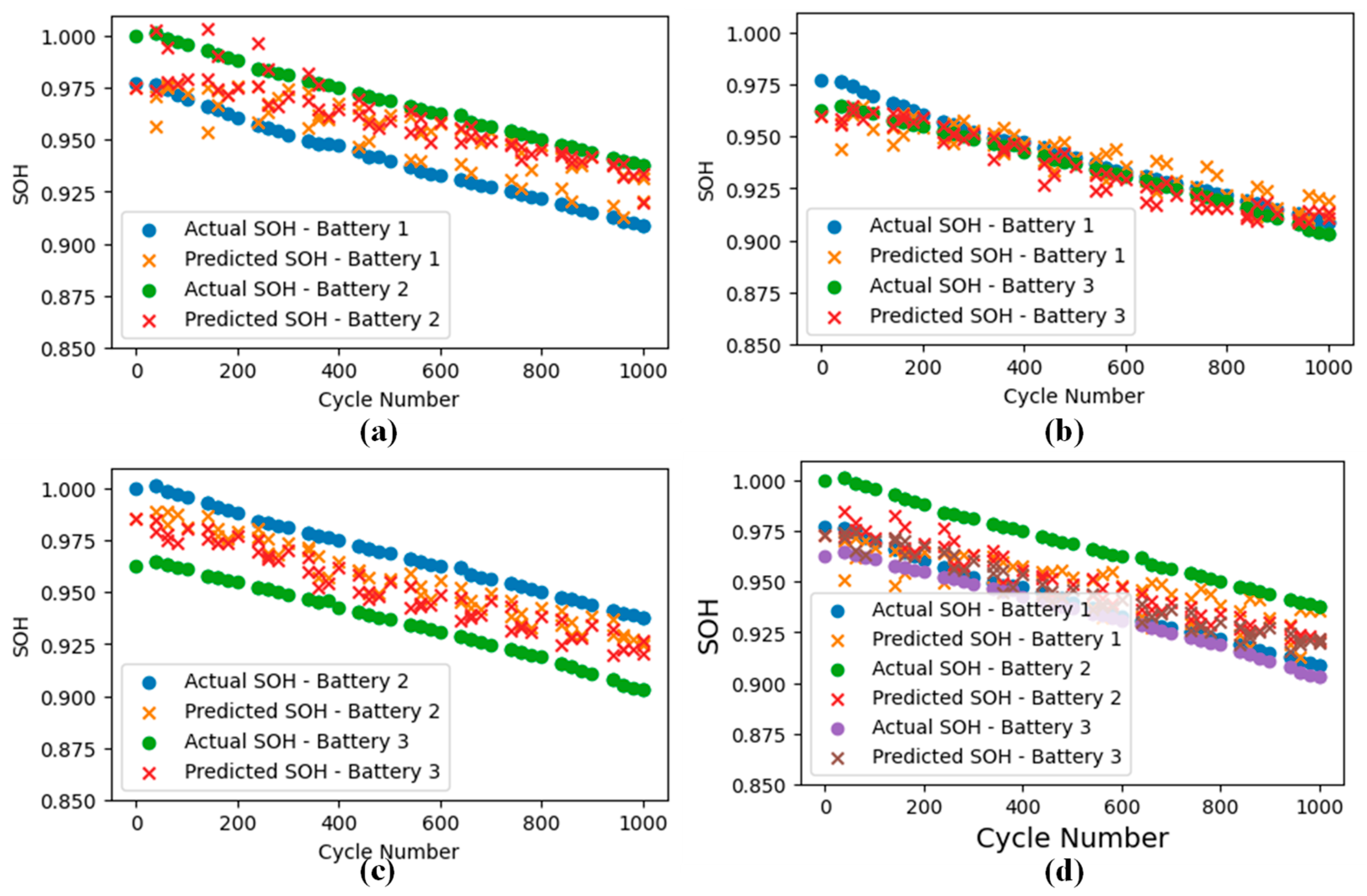 Batteries 11 00183 g009