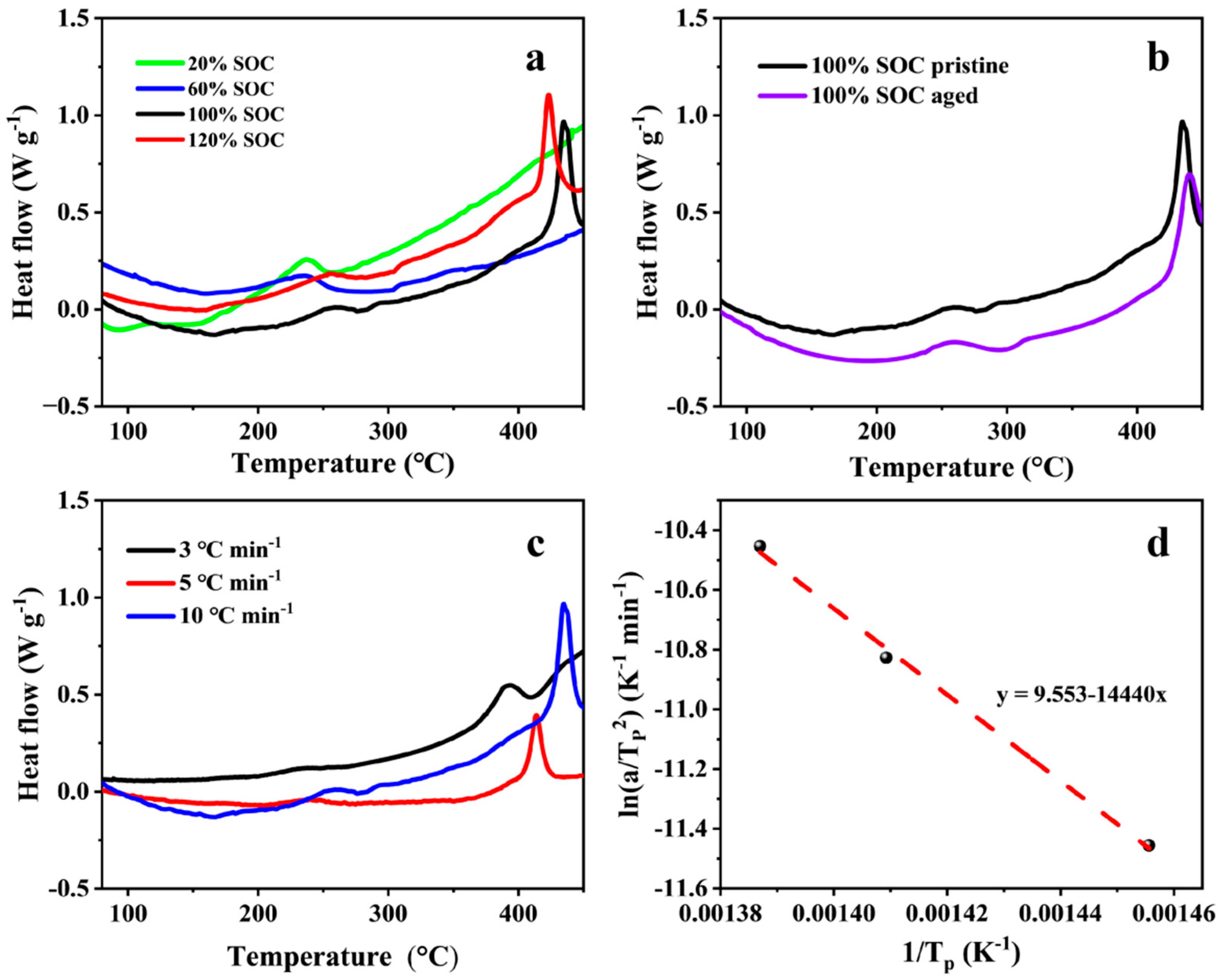 Batteries 11 00184 g001