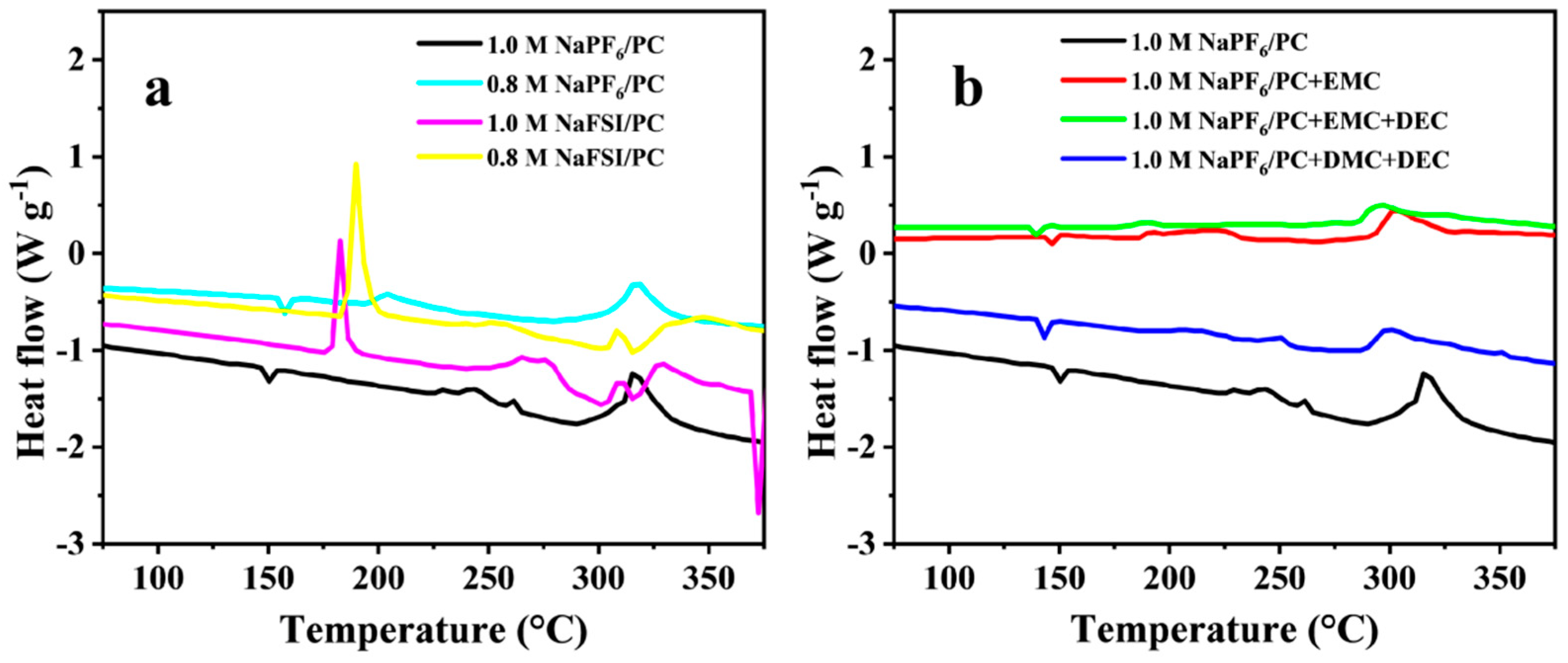 Batteries 11 00184 g004