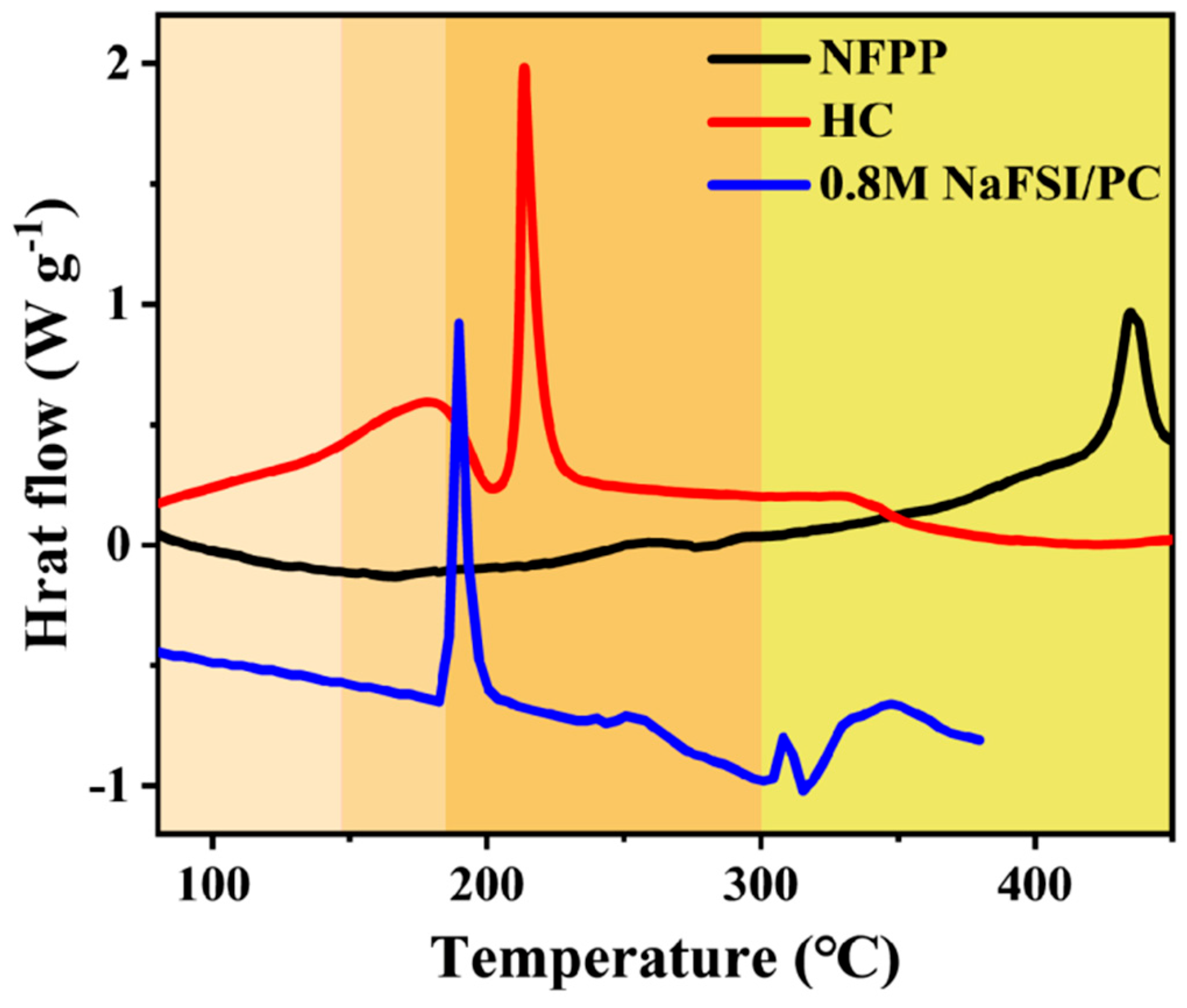Batteries 11 00184 g006