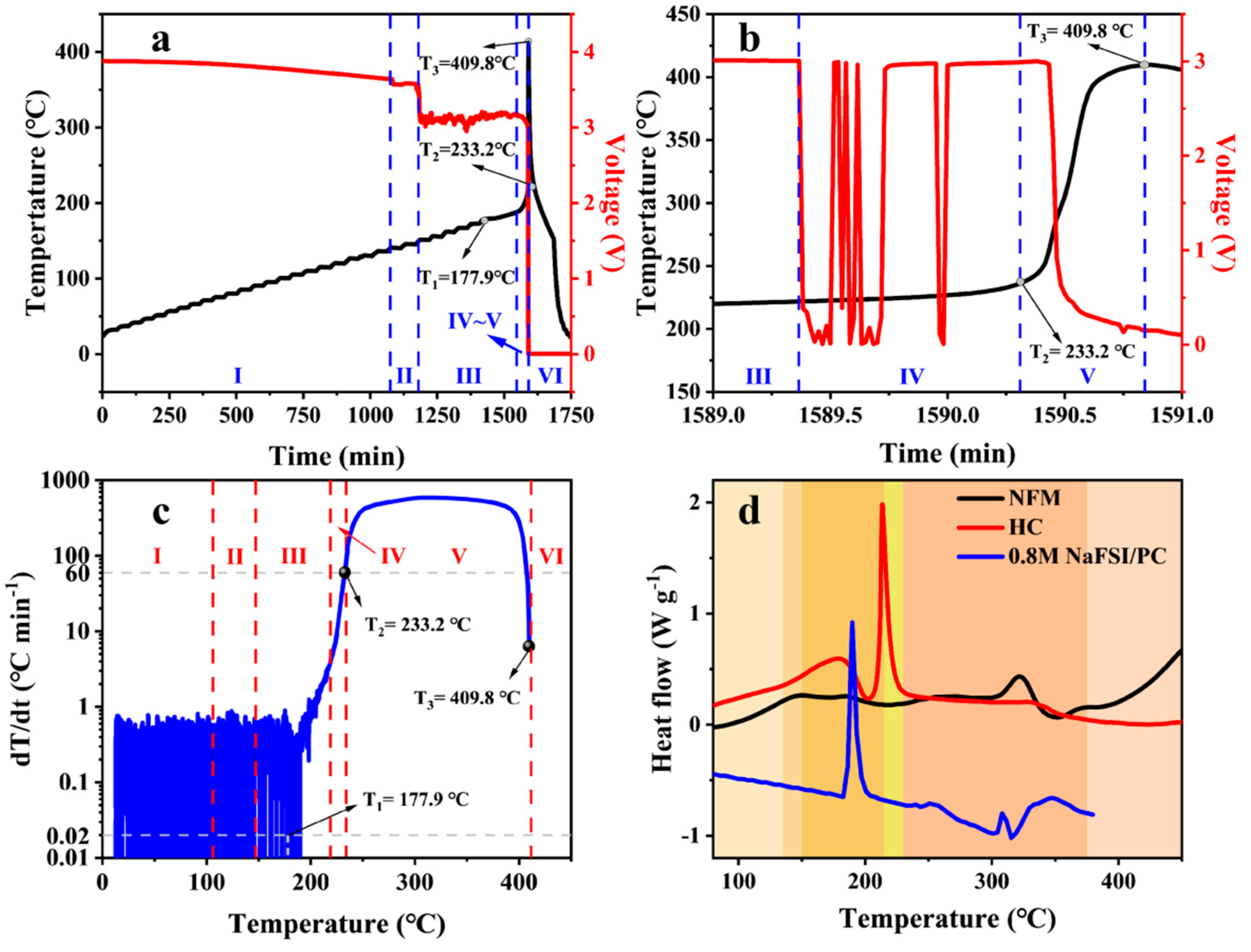 Batteries 11 00184 g007