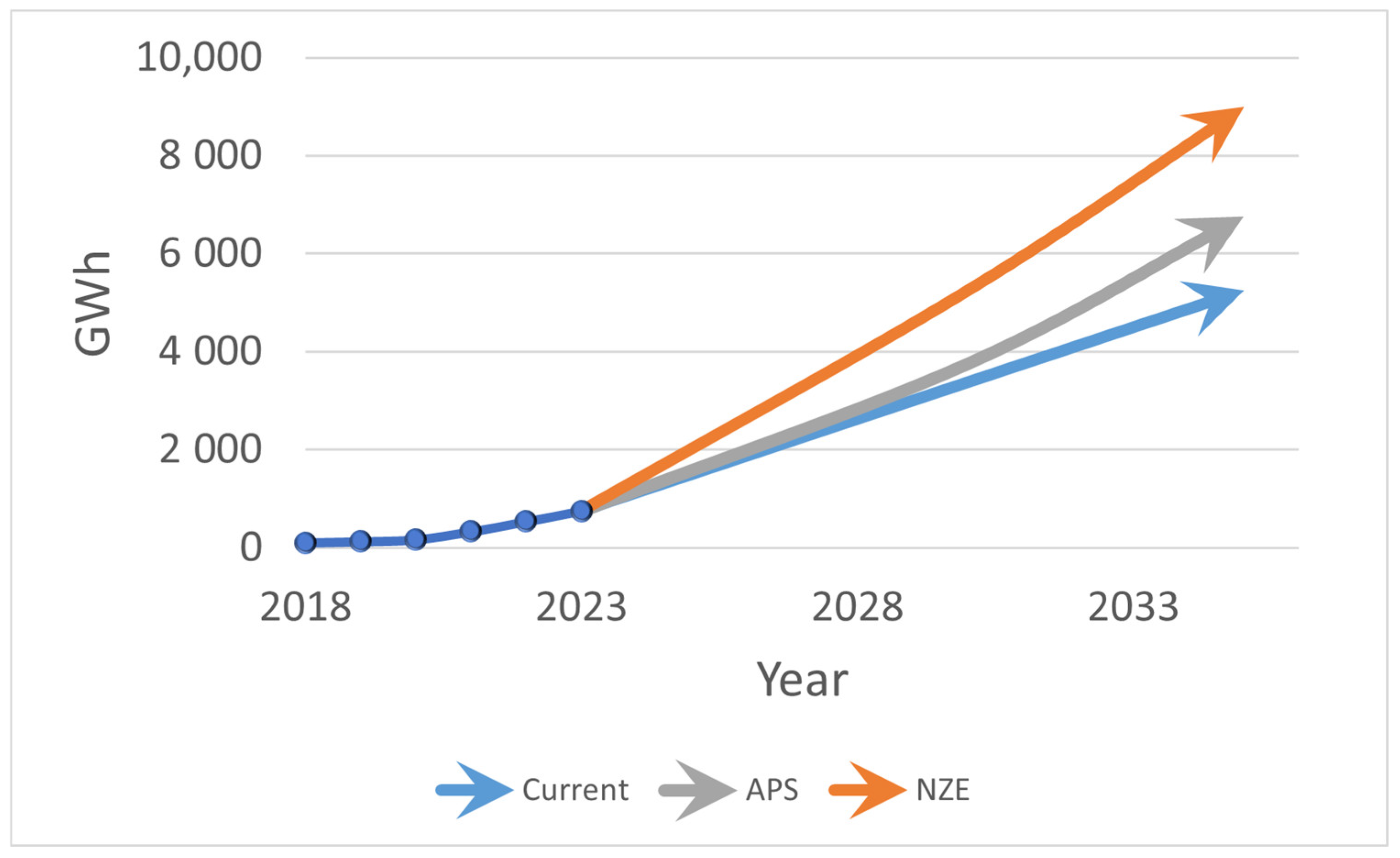 Batteries 11 00185 g002