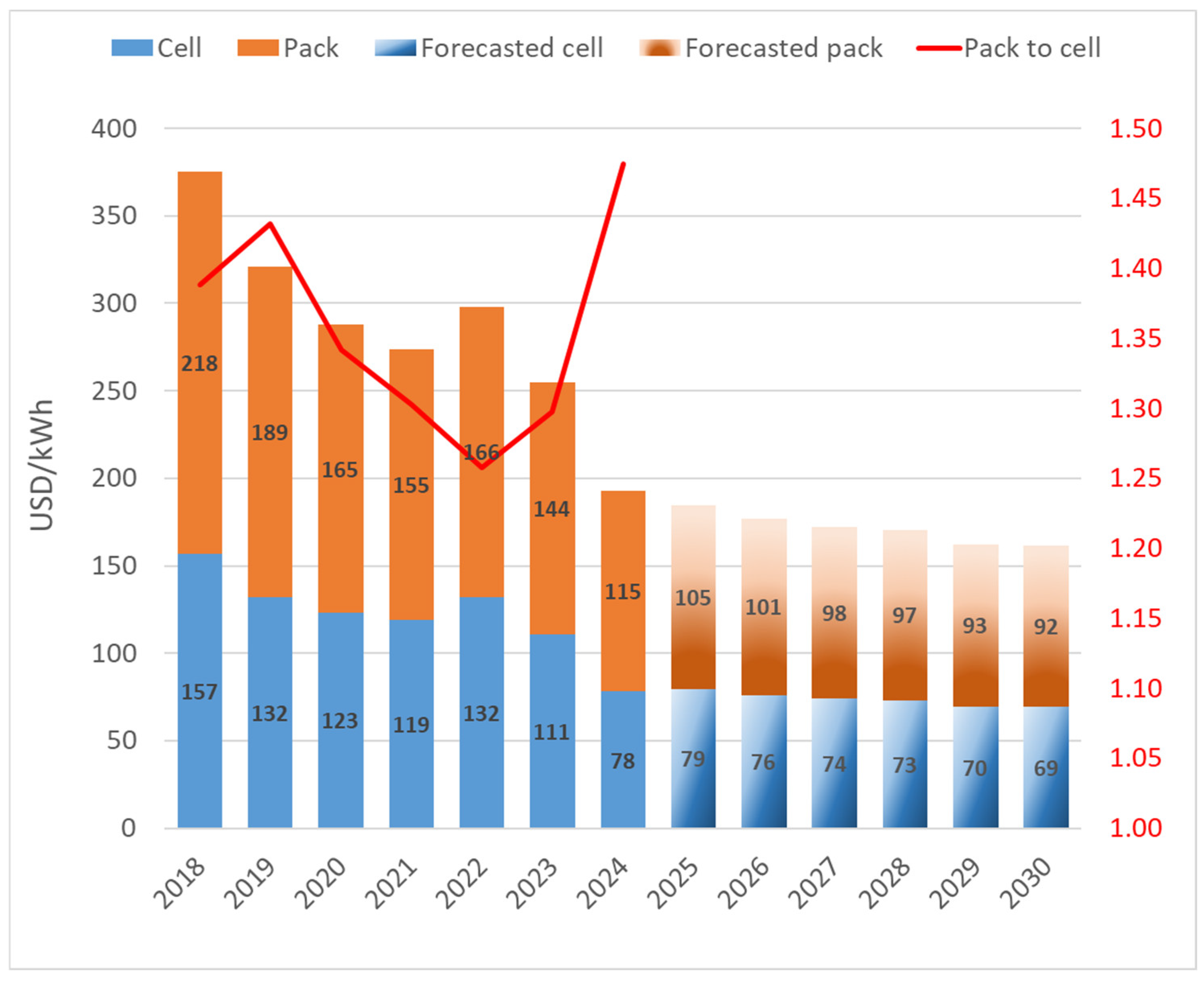 Batteries 11 00185 g003