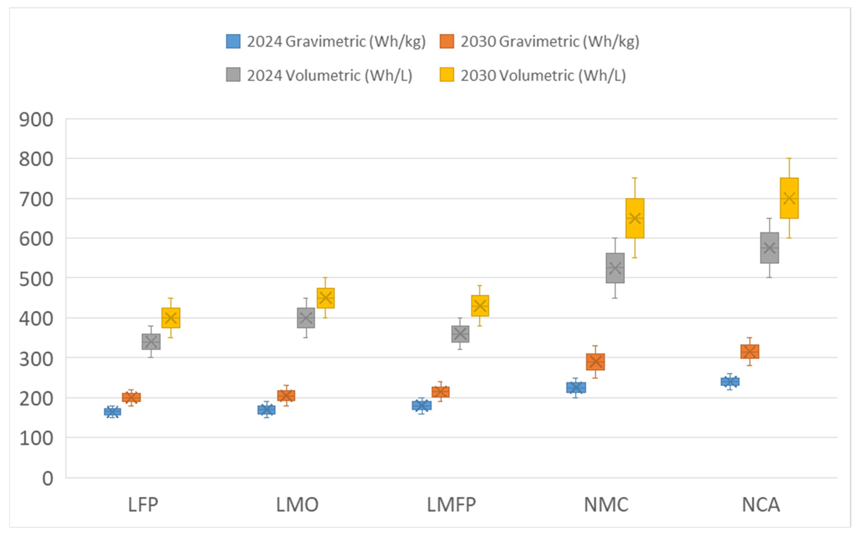 Batteries 11 00185 g004