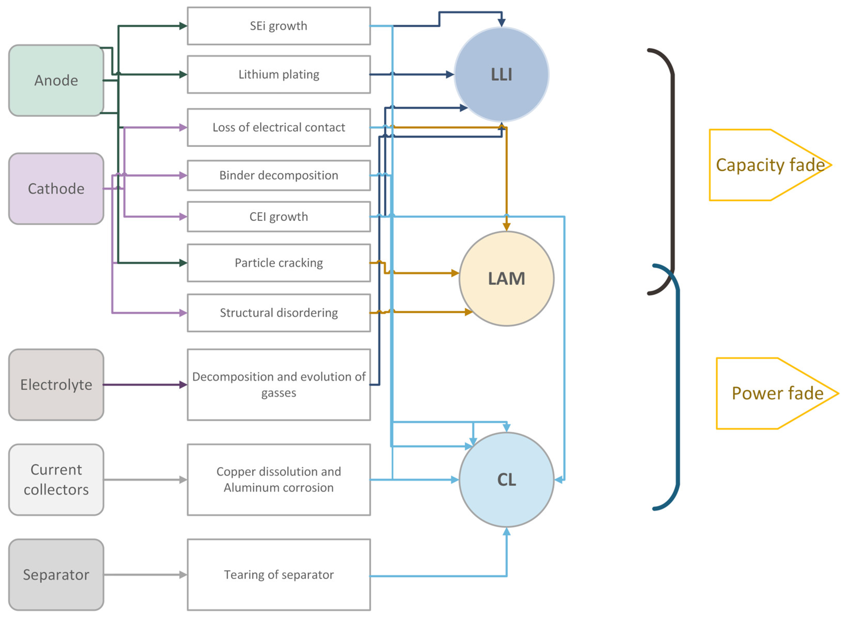 Batteries 11 00185 g005