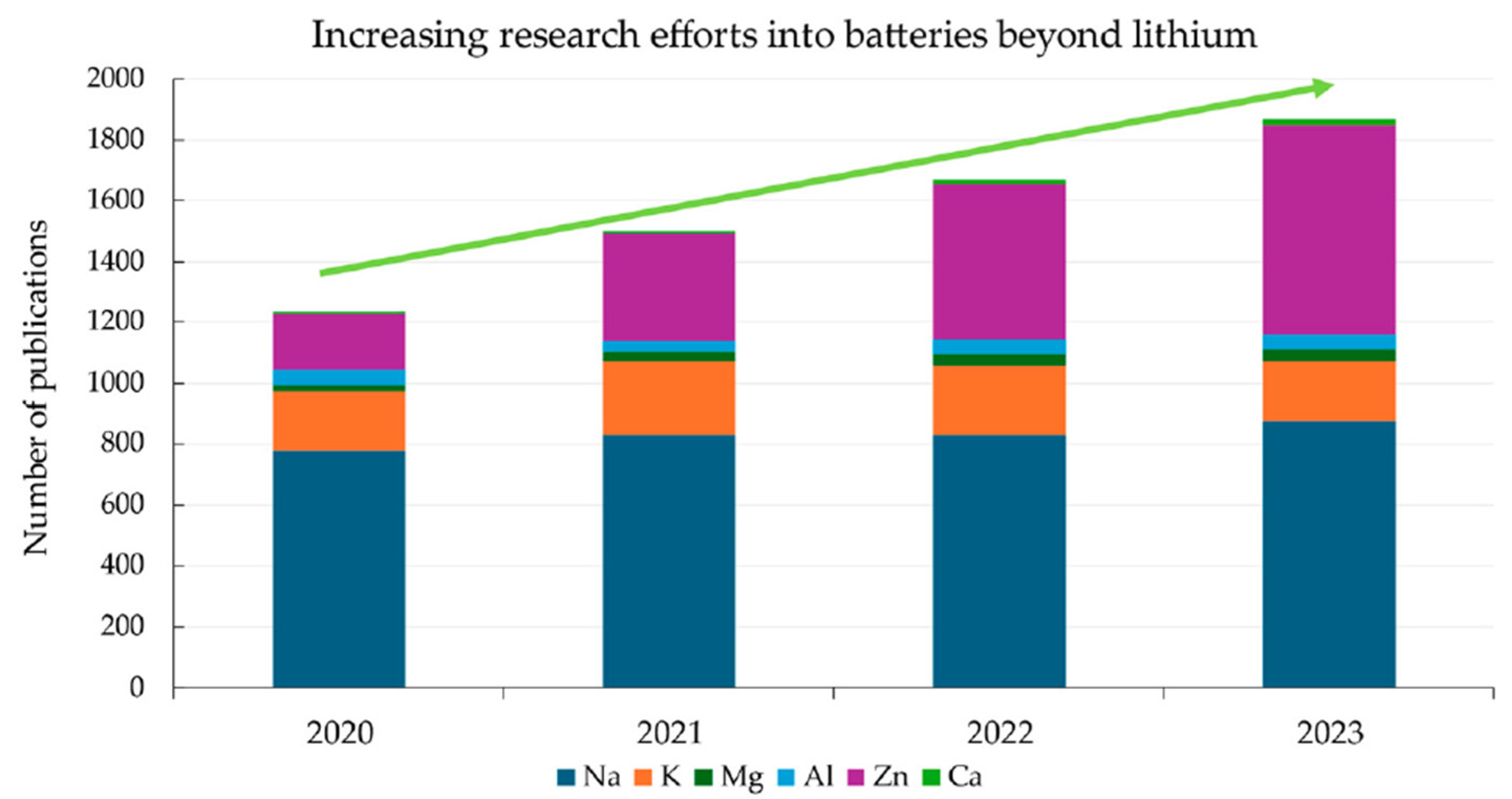Batteries 11 00185 g006