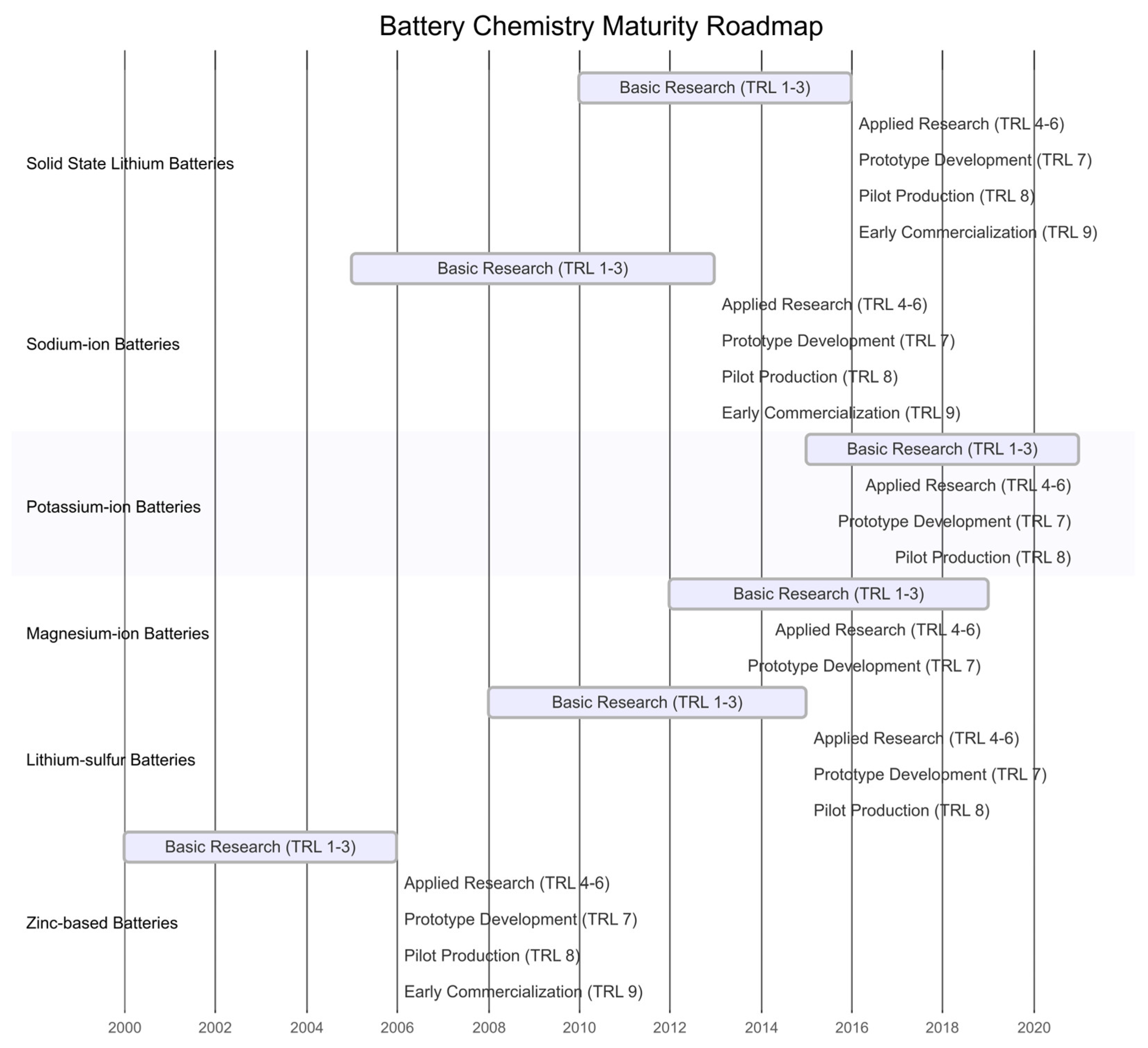 Batteries 11 00185 g007