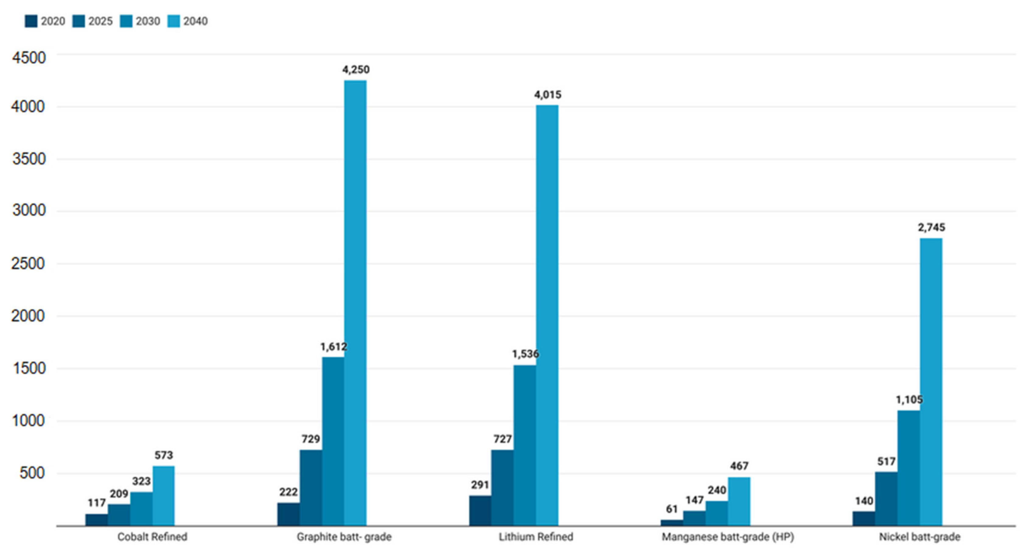 Batteries 11 00185 g009
