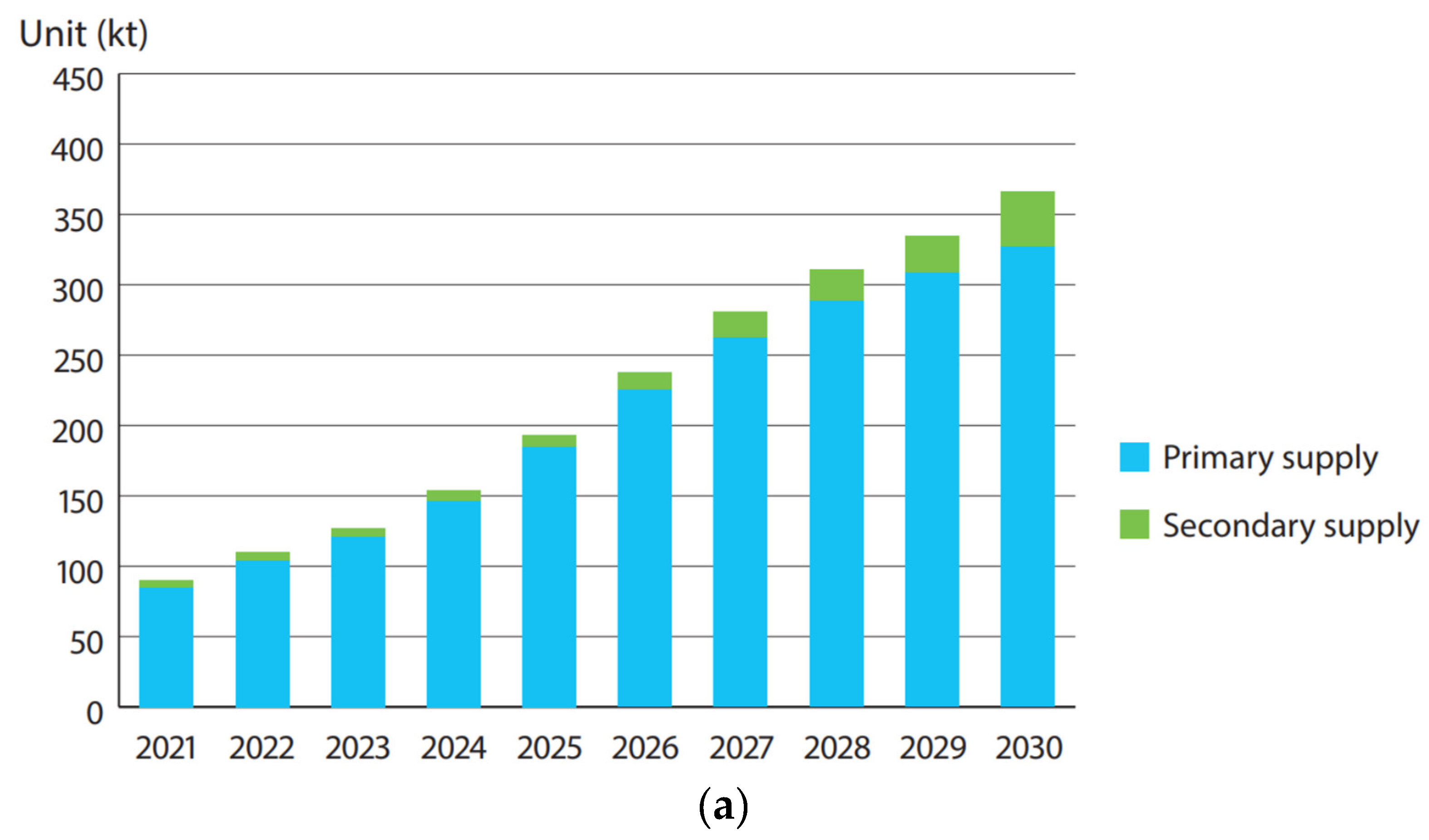 Batteries 11 00185 g011a