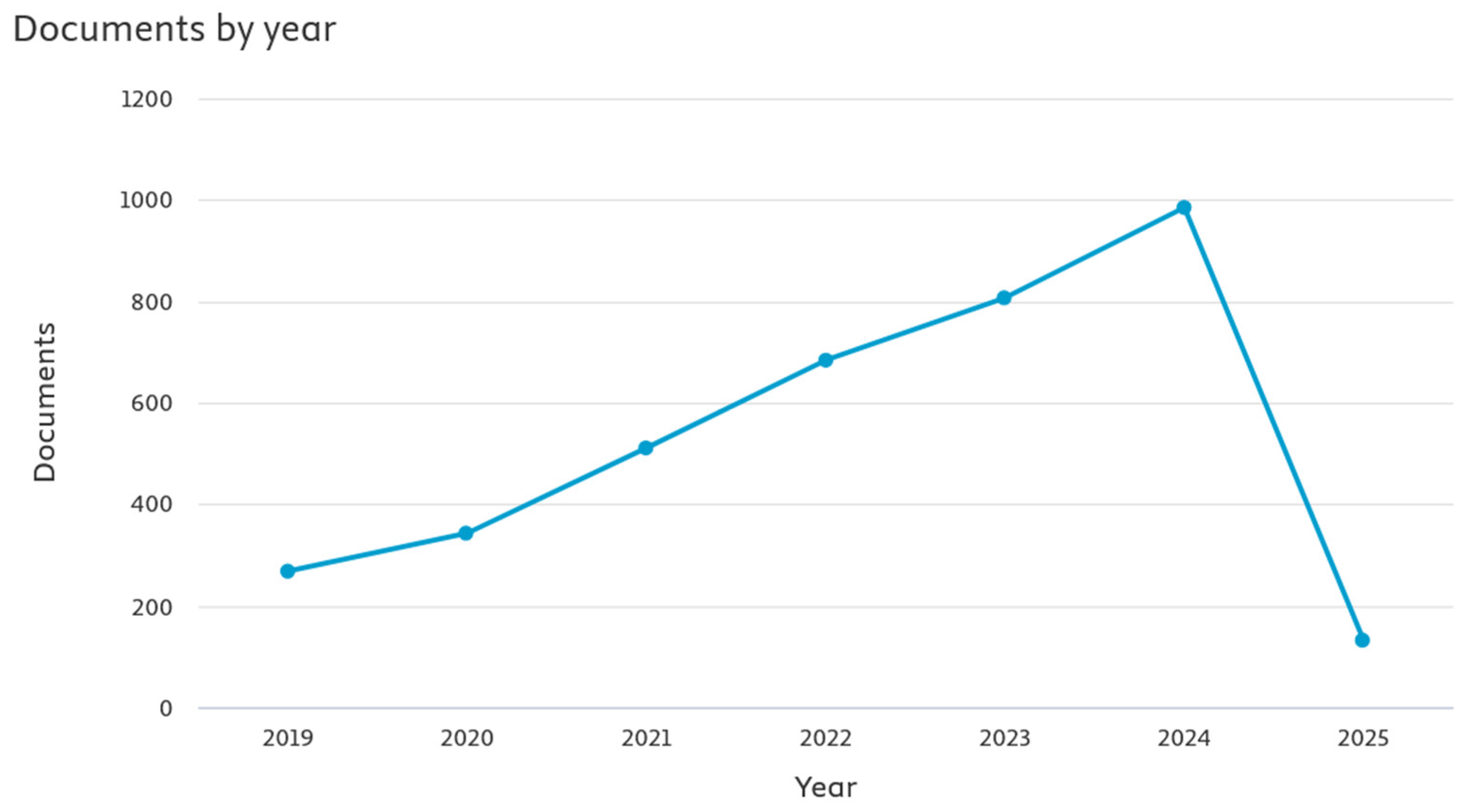 Batteries 11 00185 g0a1