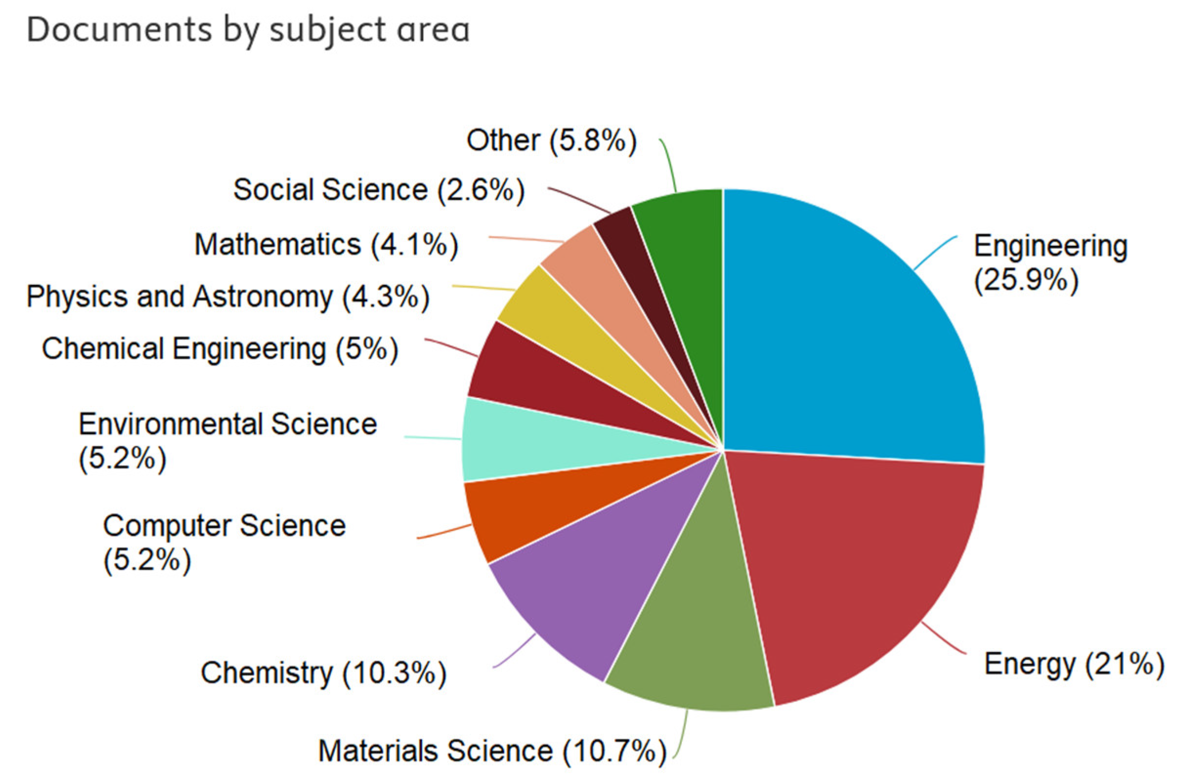Batteries 11 00185 g0a3
