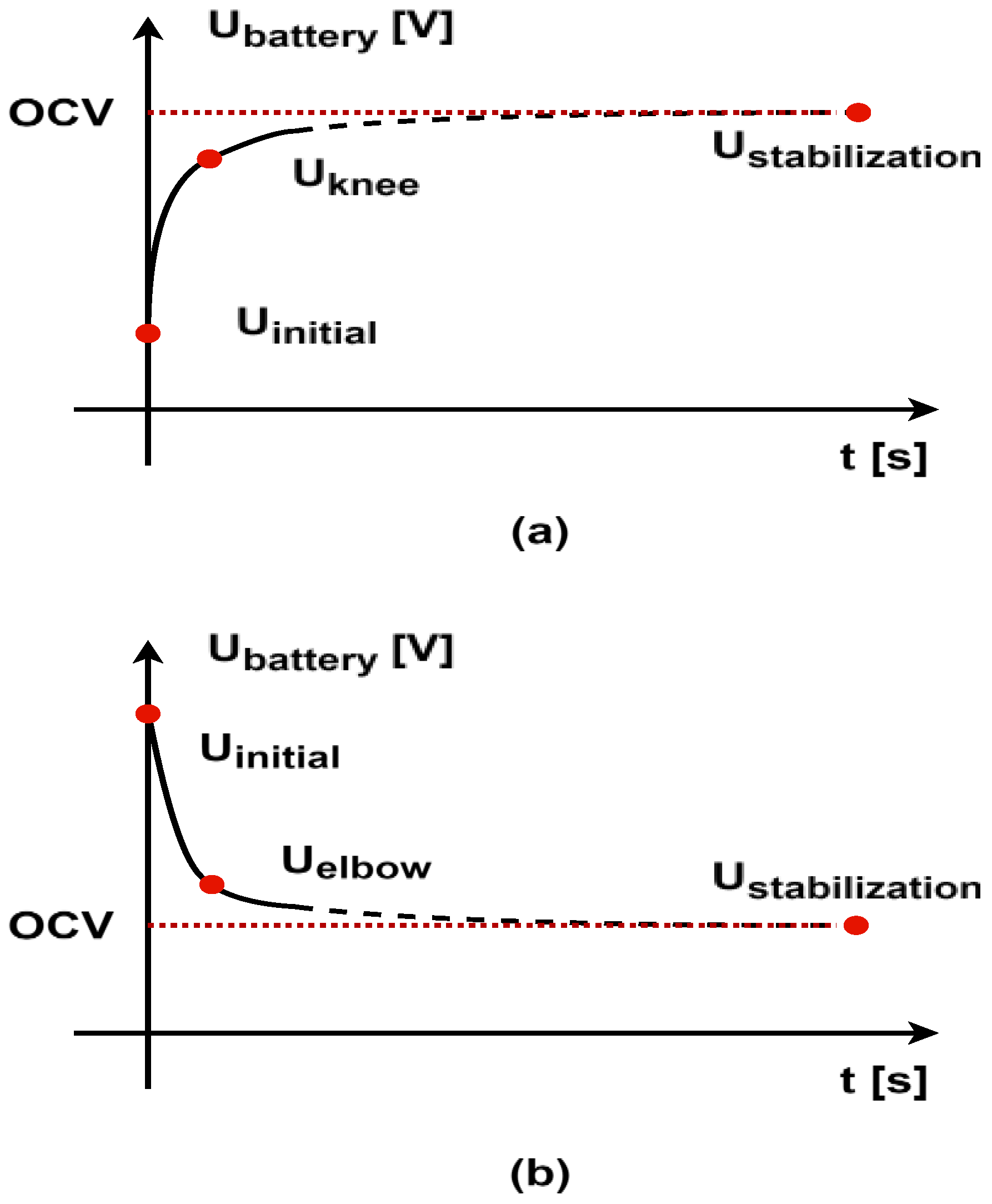 Batteries 11 00186 g001